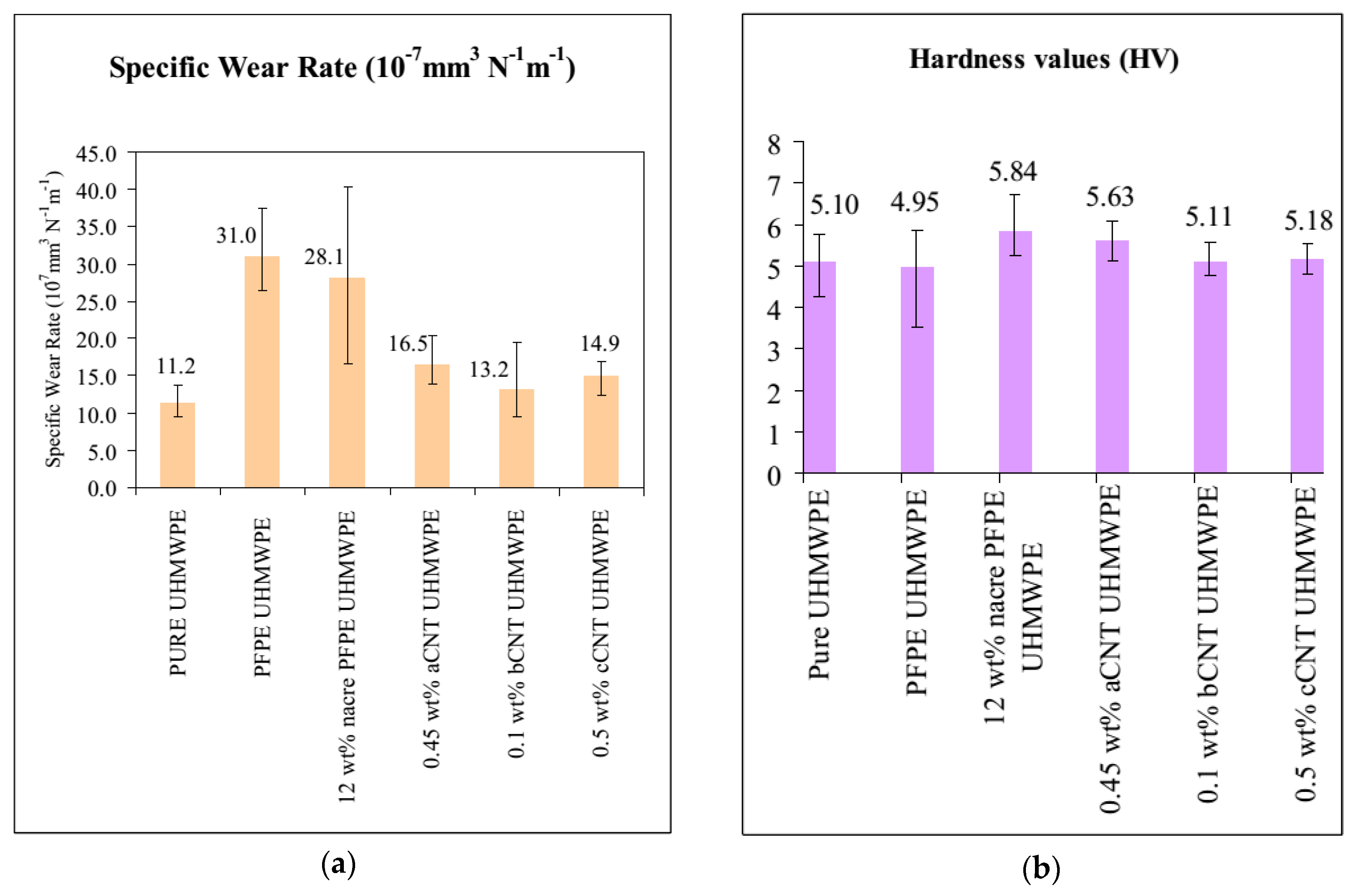 Polymers 12 00323 g007