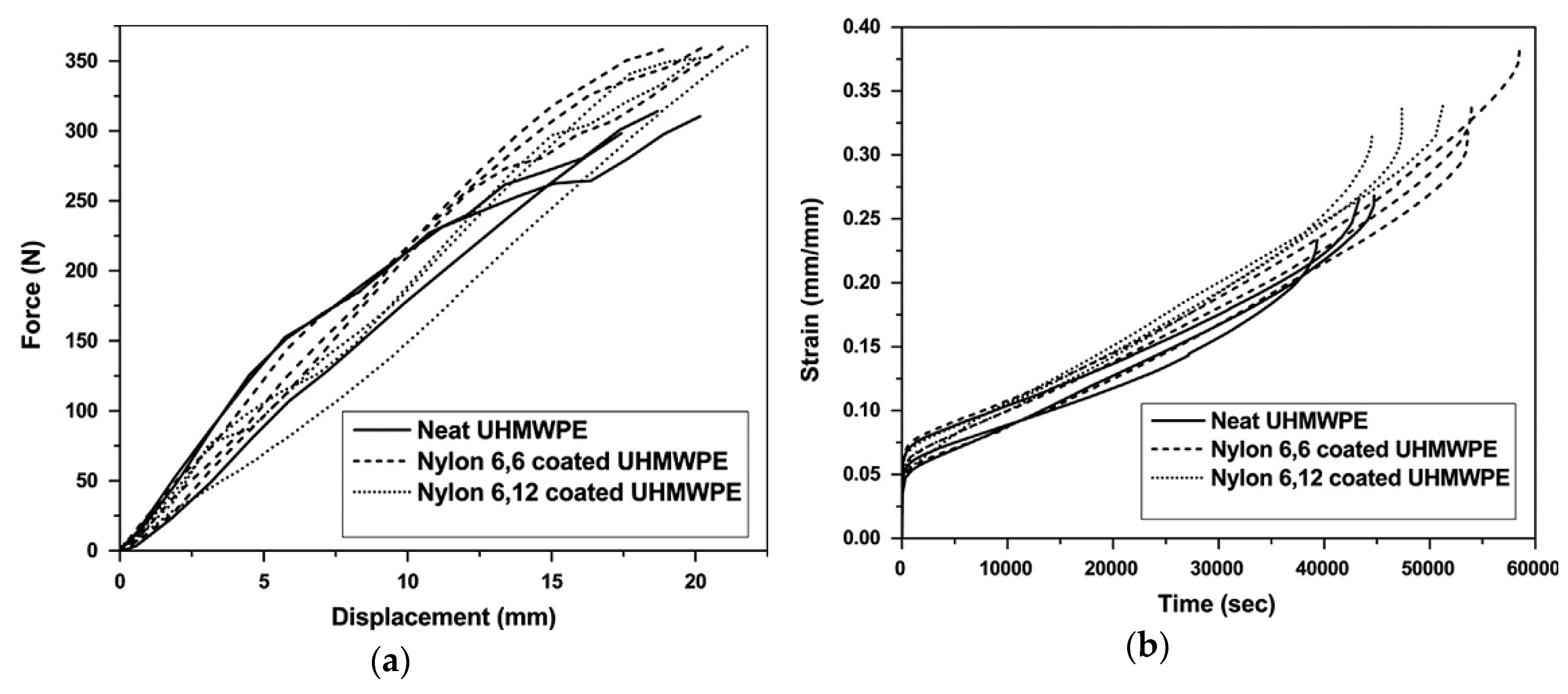 Polymers 12 00323 g009