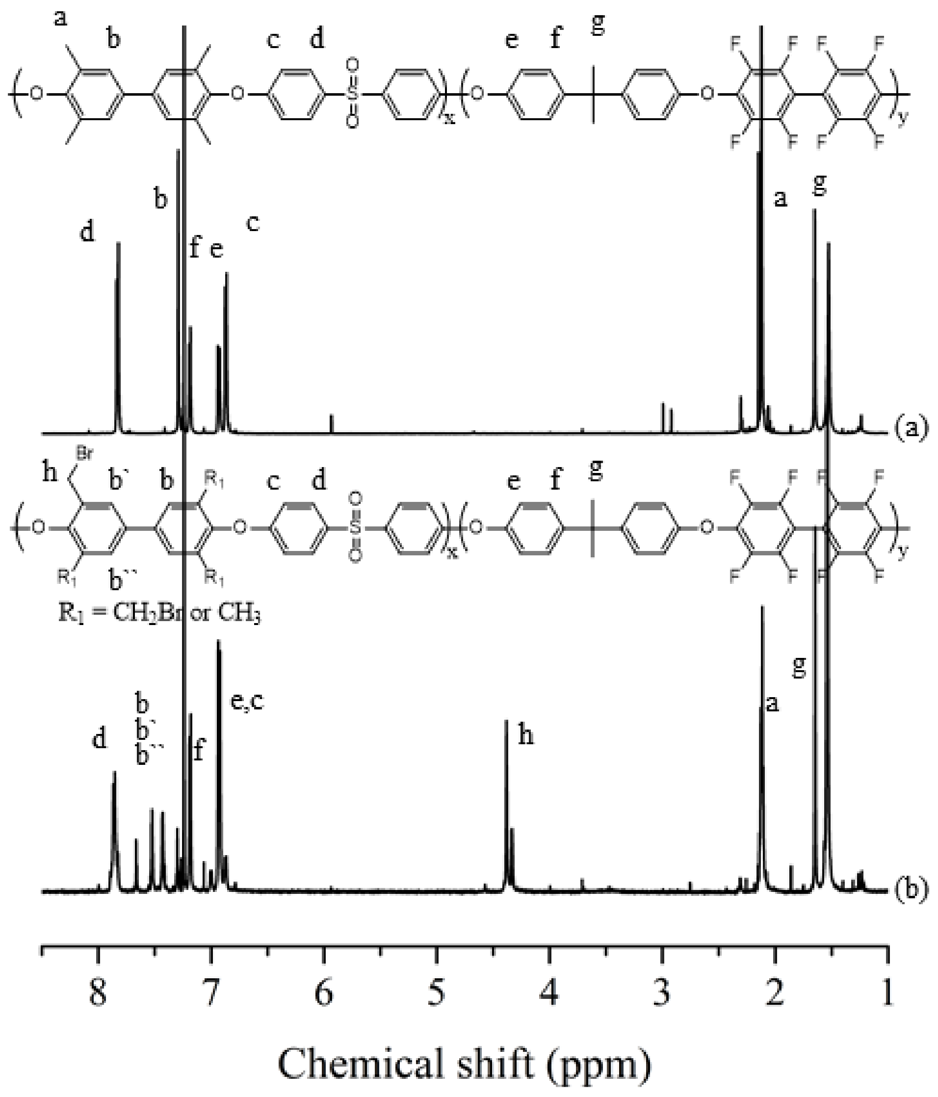 Polymers 12 00325 g002