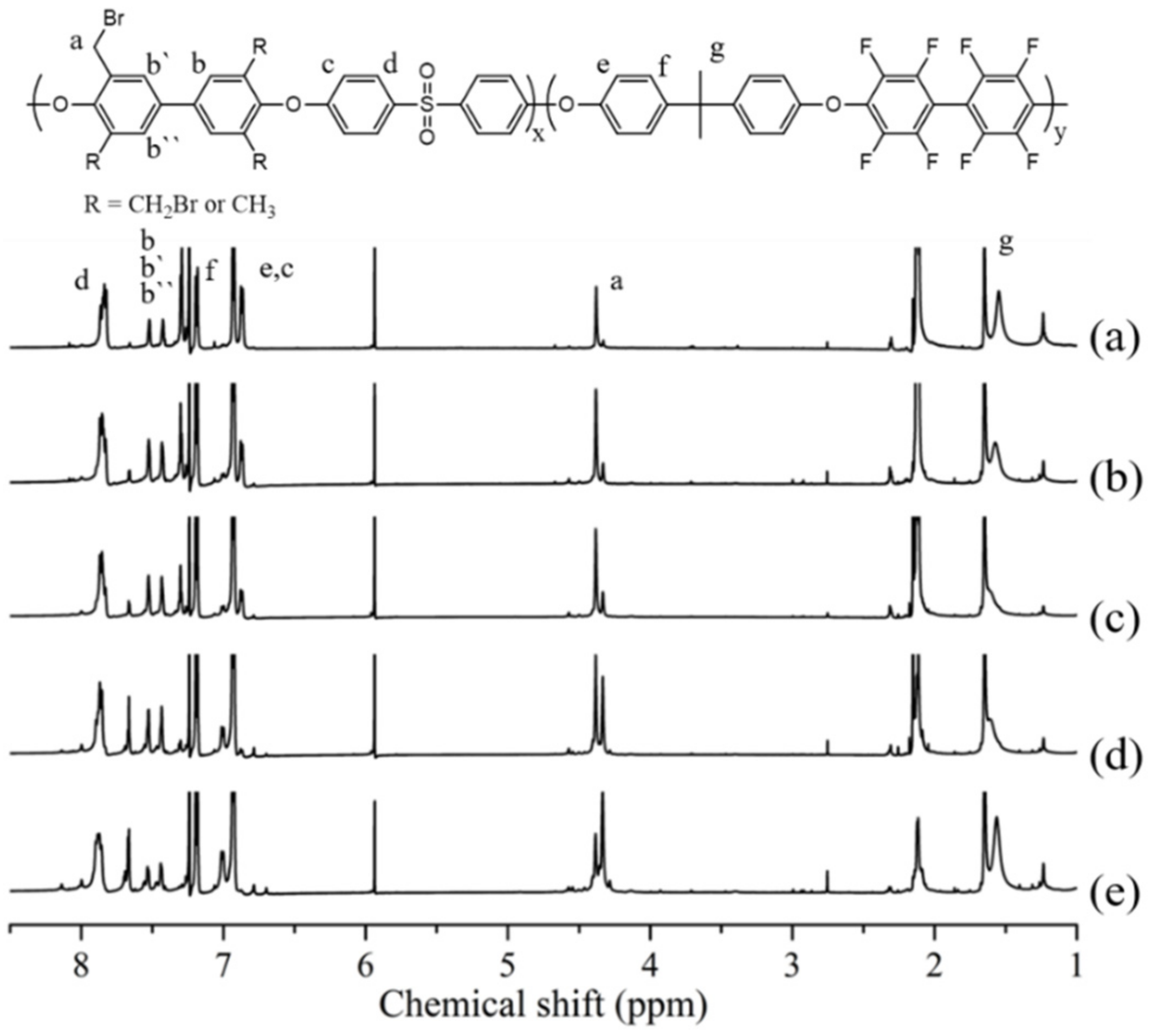 Polymers 12 00325 g003