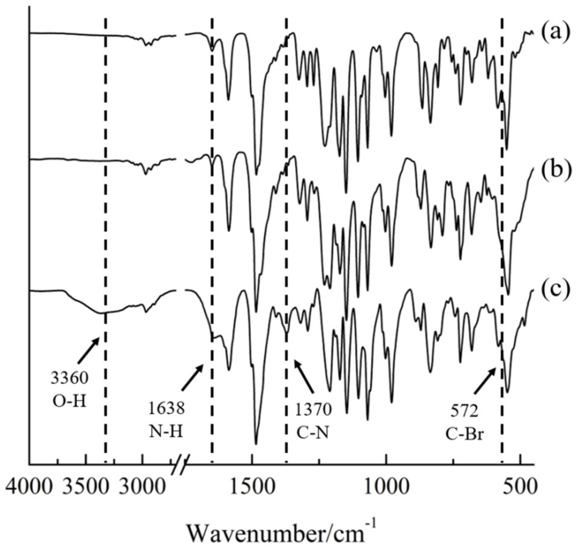Polymers 12 00325 g004