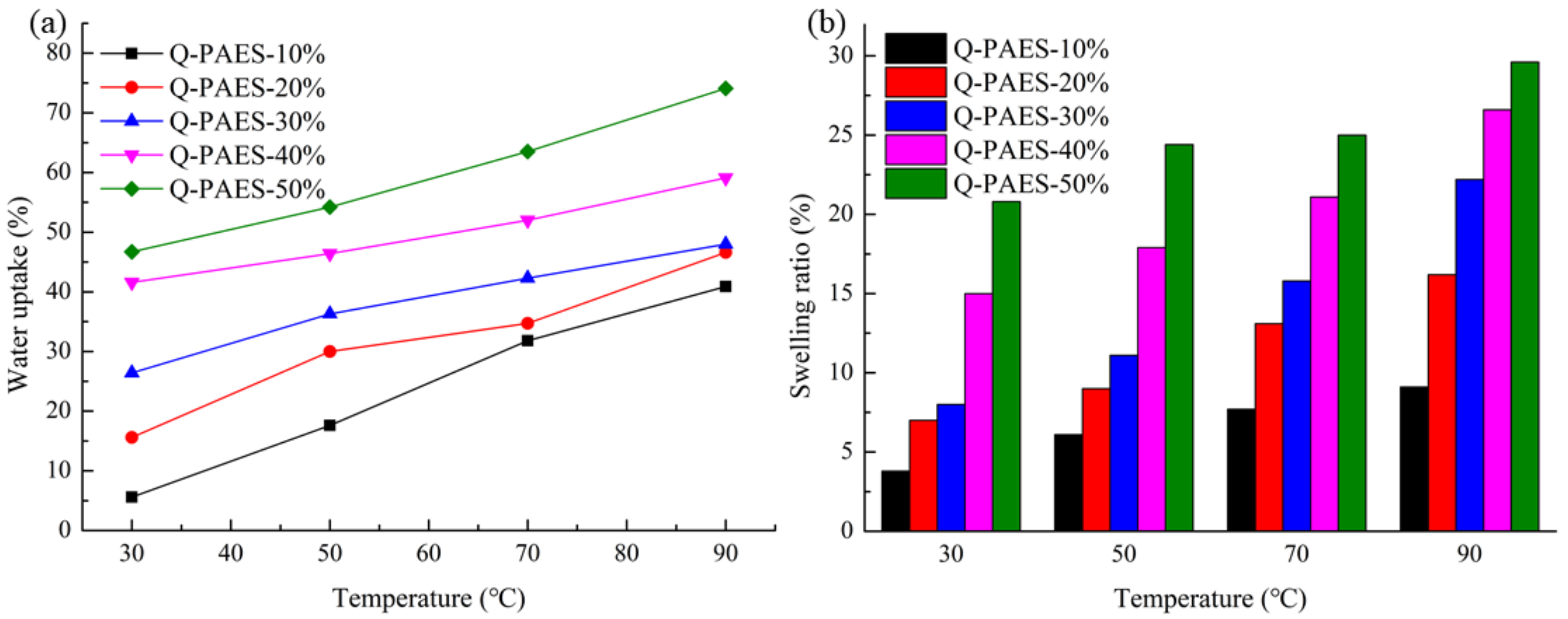 Polymers 12 00325 g006