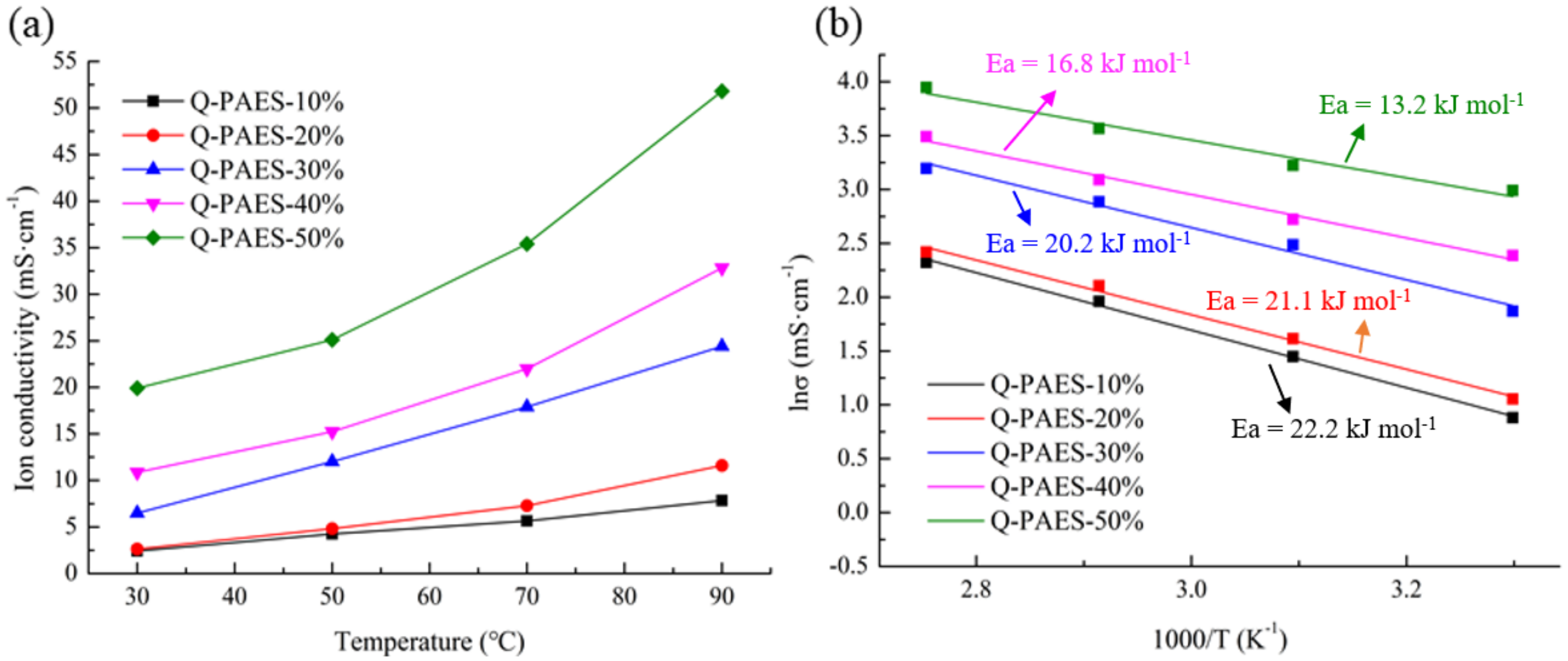 Polymers 12 00325 g008