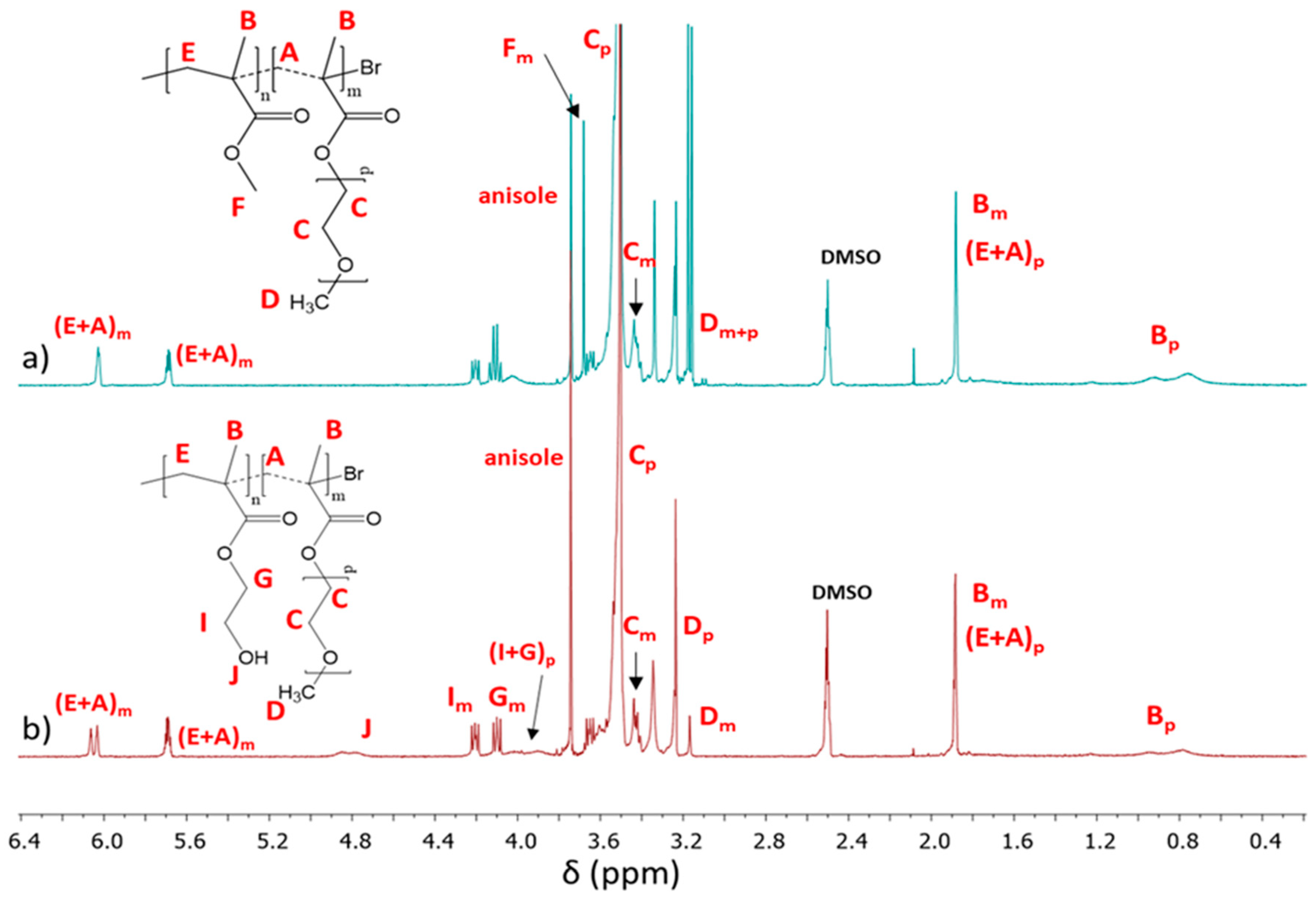 Polymers 12 00330 g004
