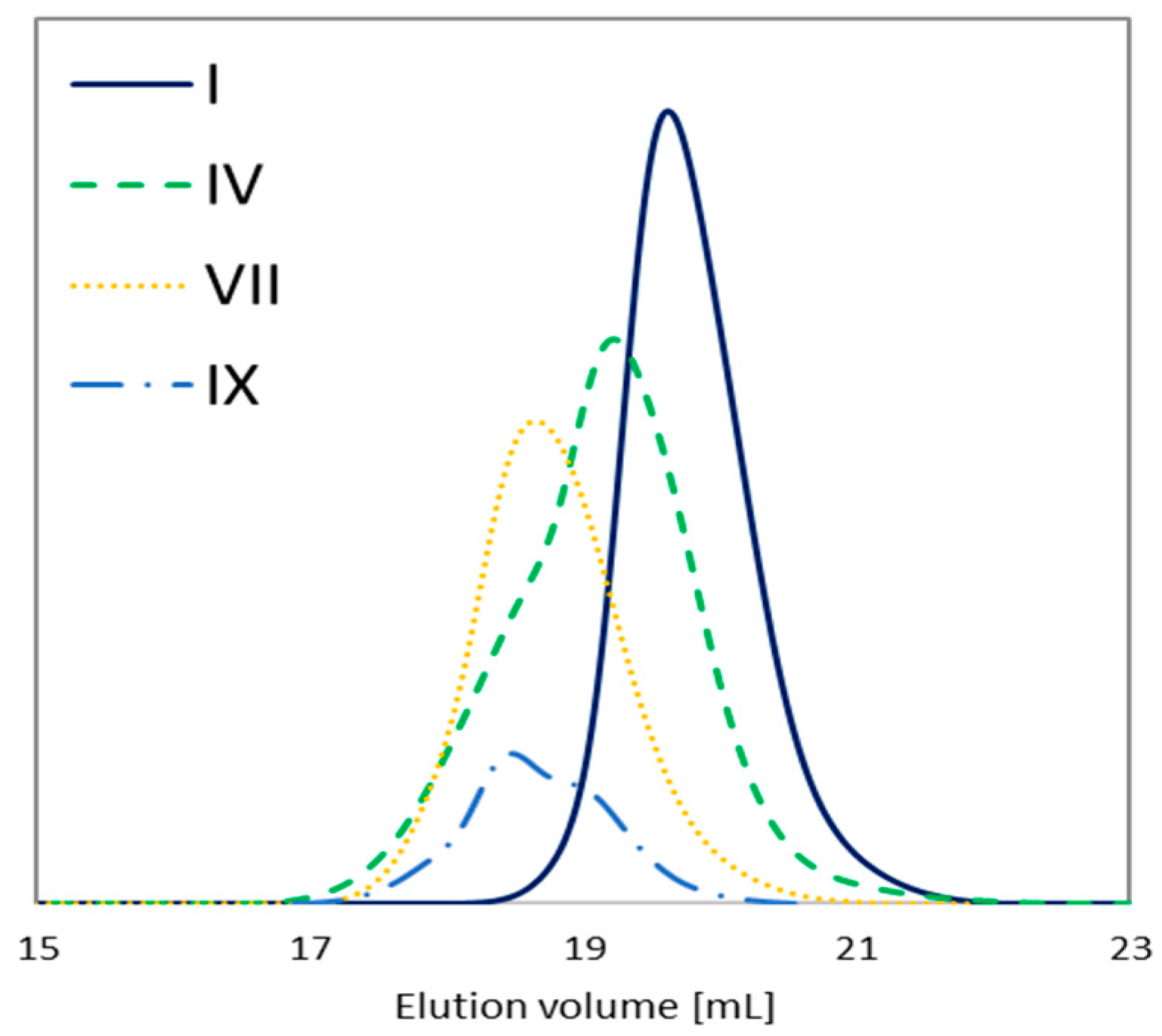 Polymers 12 00330 g005