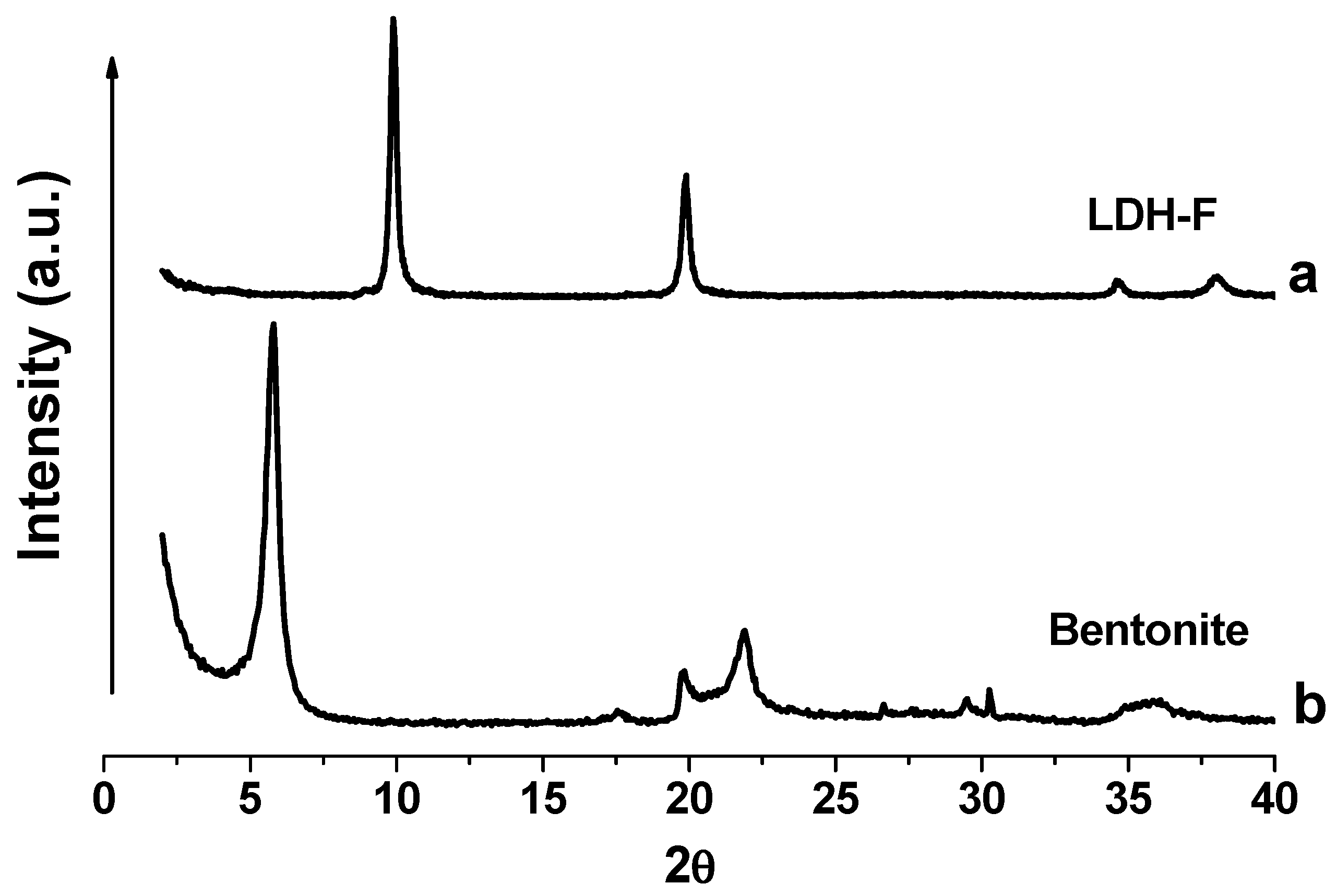 Polymers 12 00332 g001 Polymers 12 00332 g001