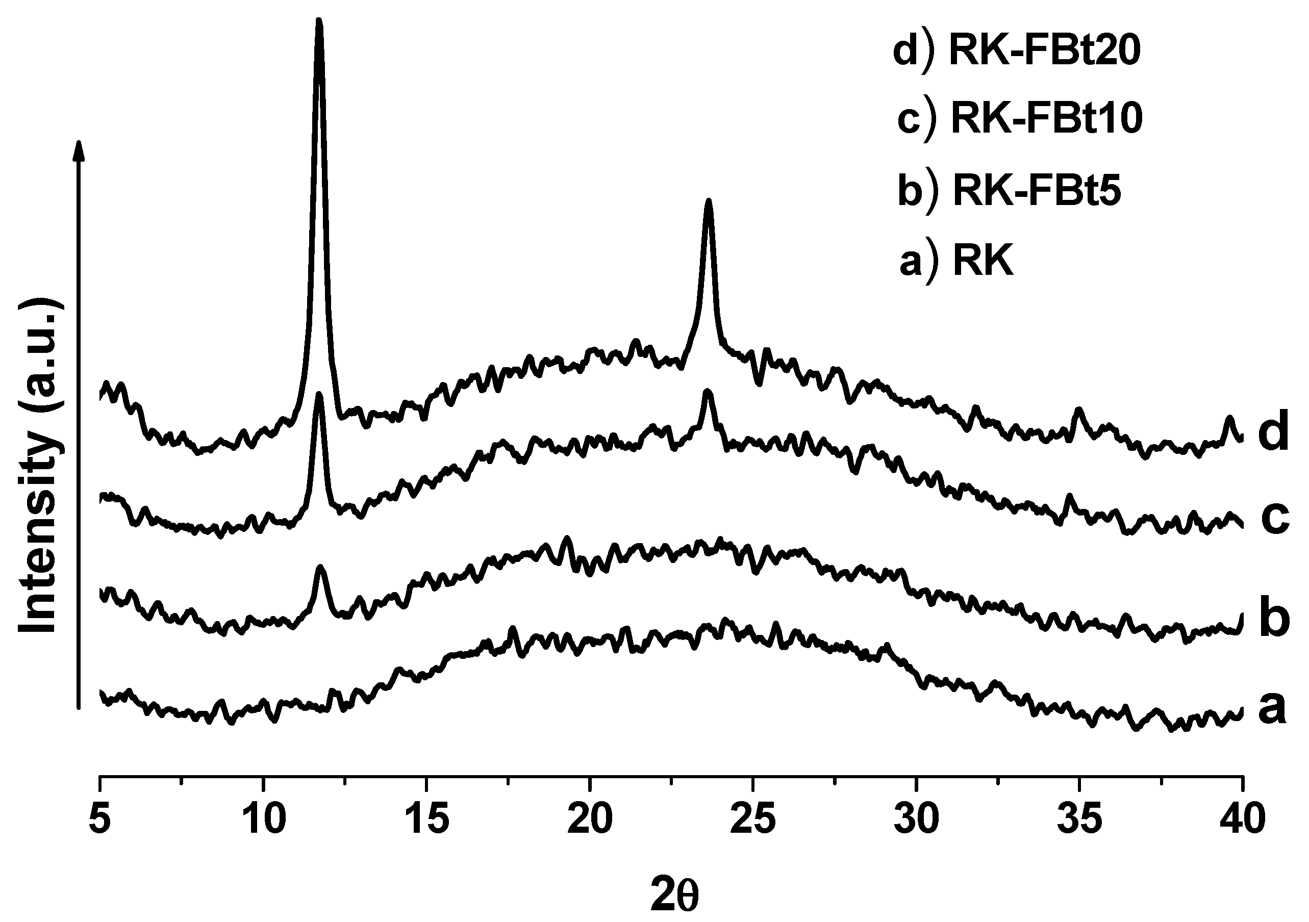 Polymers 12 00332 g002 Polymers 12 00332 g002