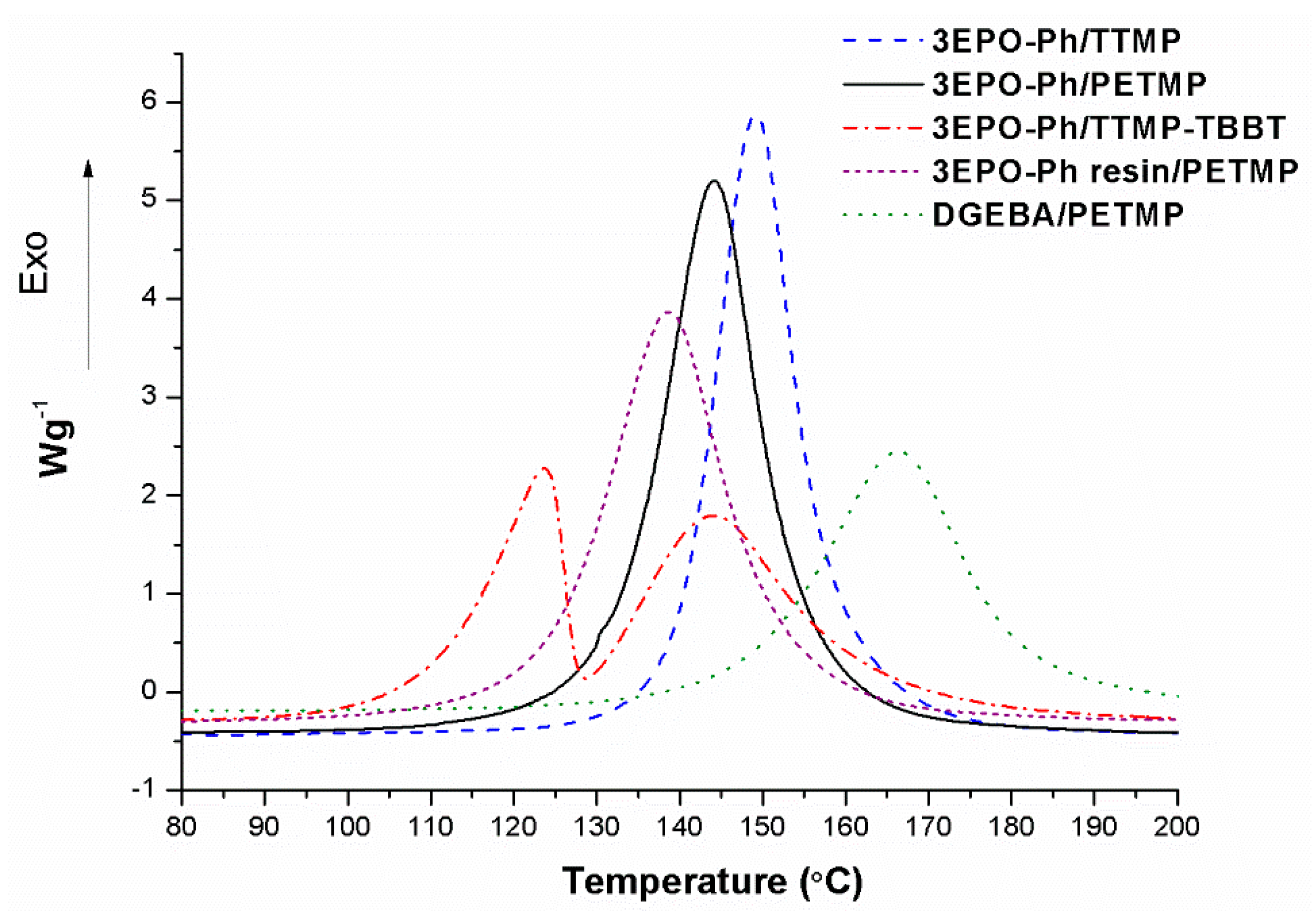 Polymers 12 00337 g005