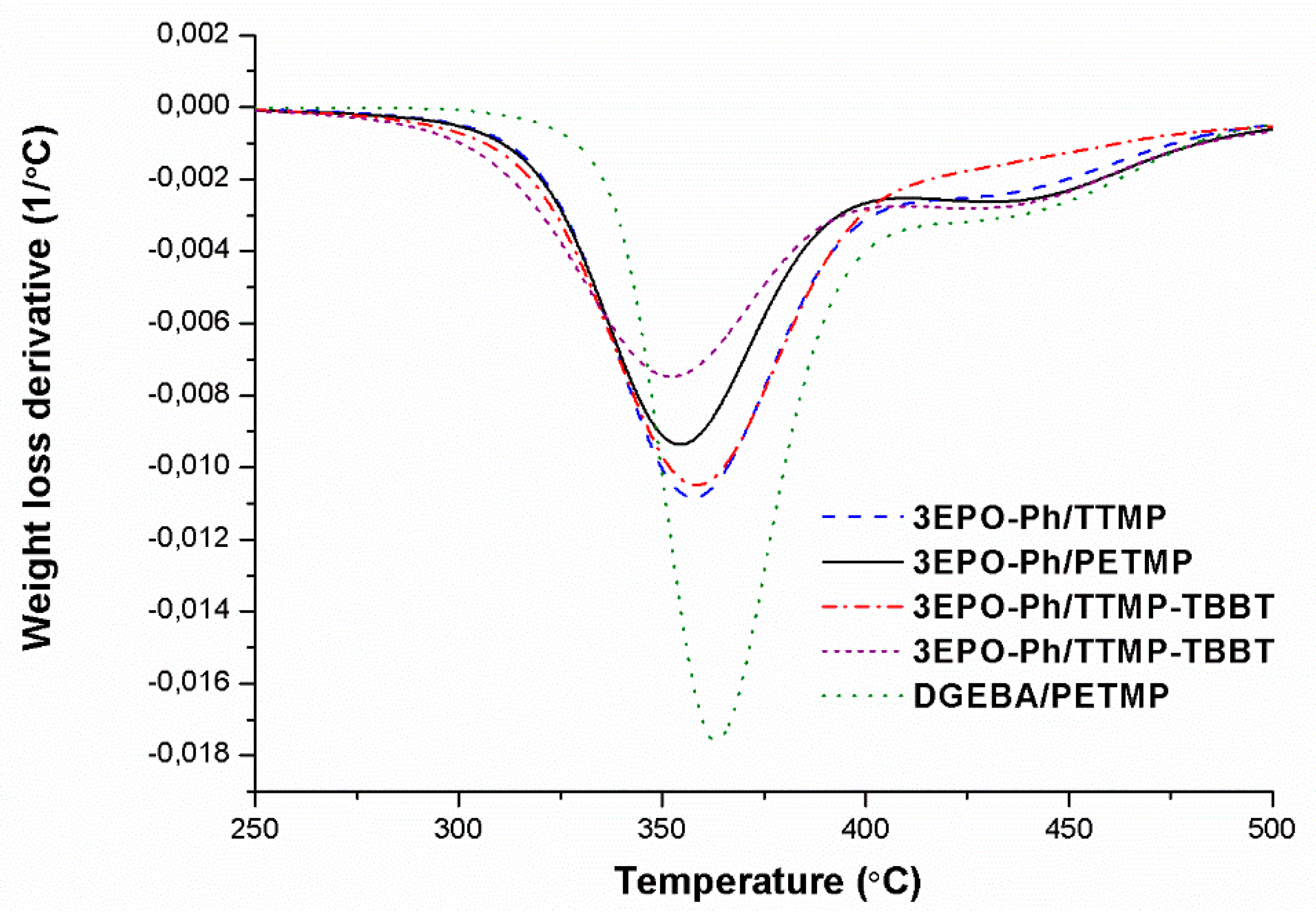 Polymers 12 00337 g006