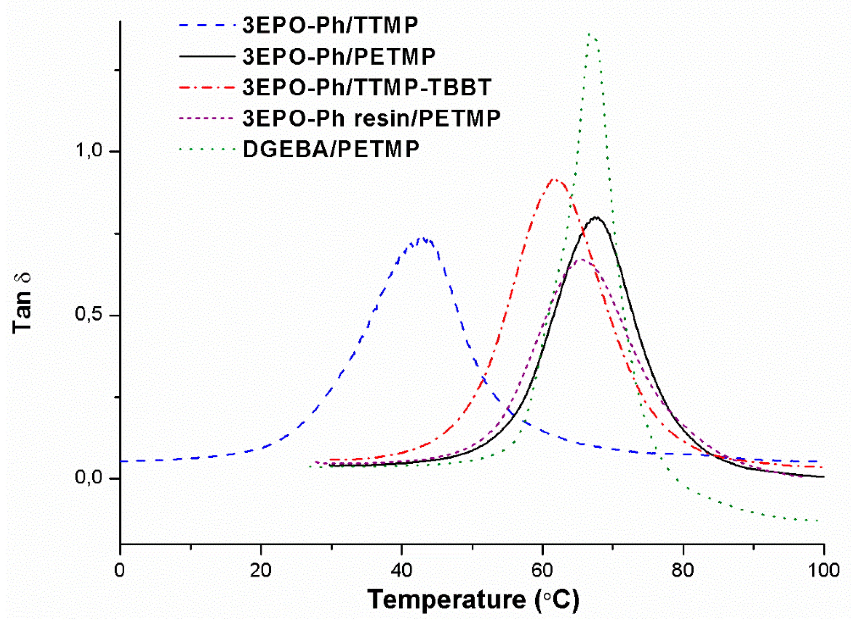 Polymers 12 00337 g007