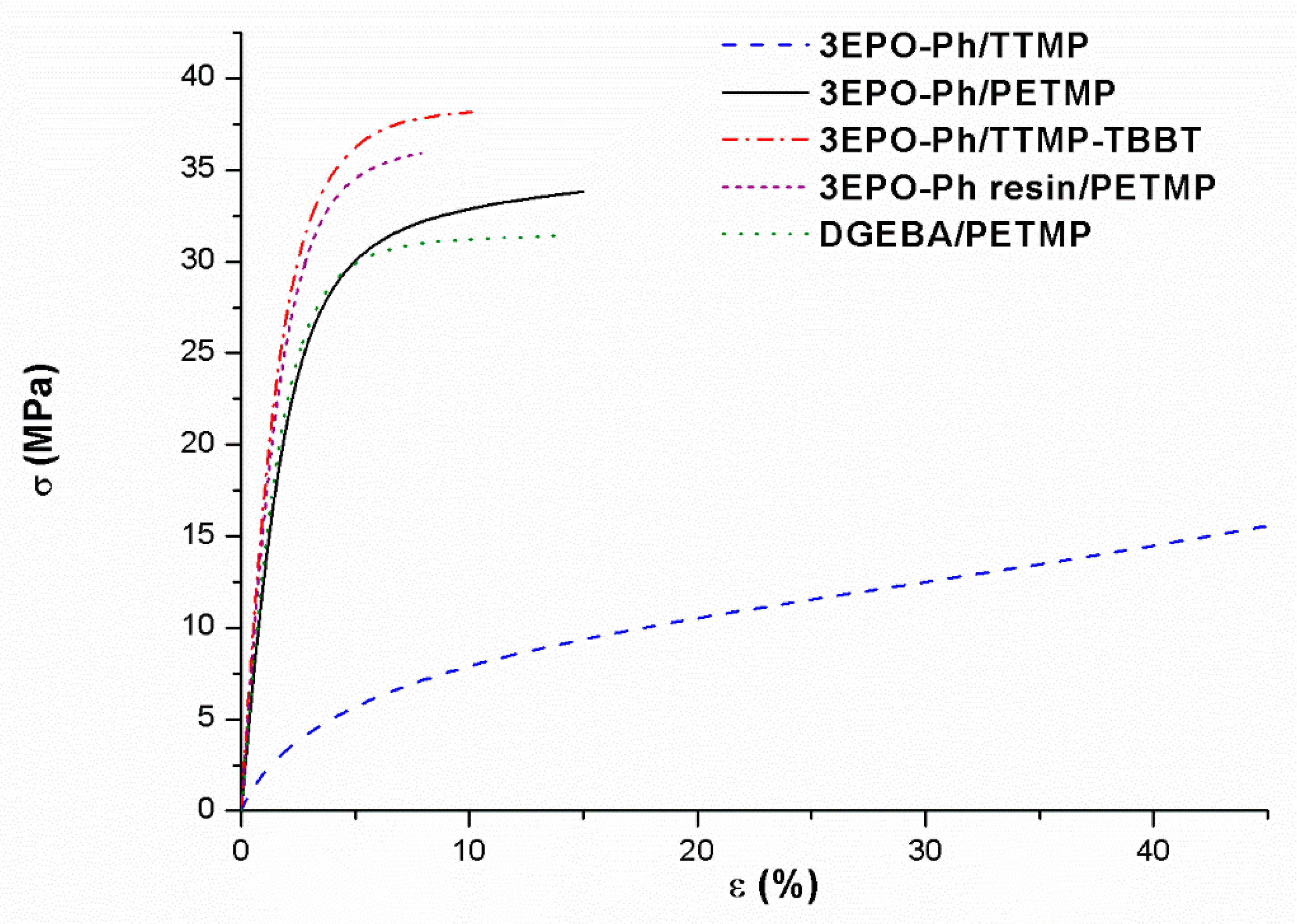 Polymers 12 00337 g008