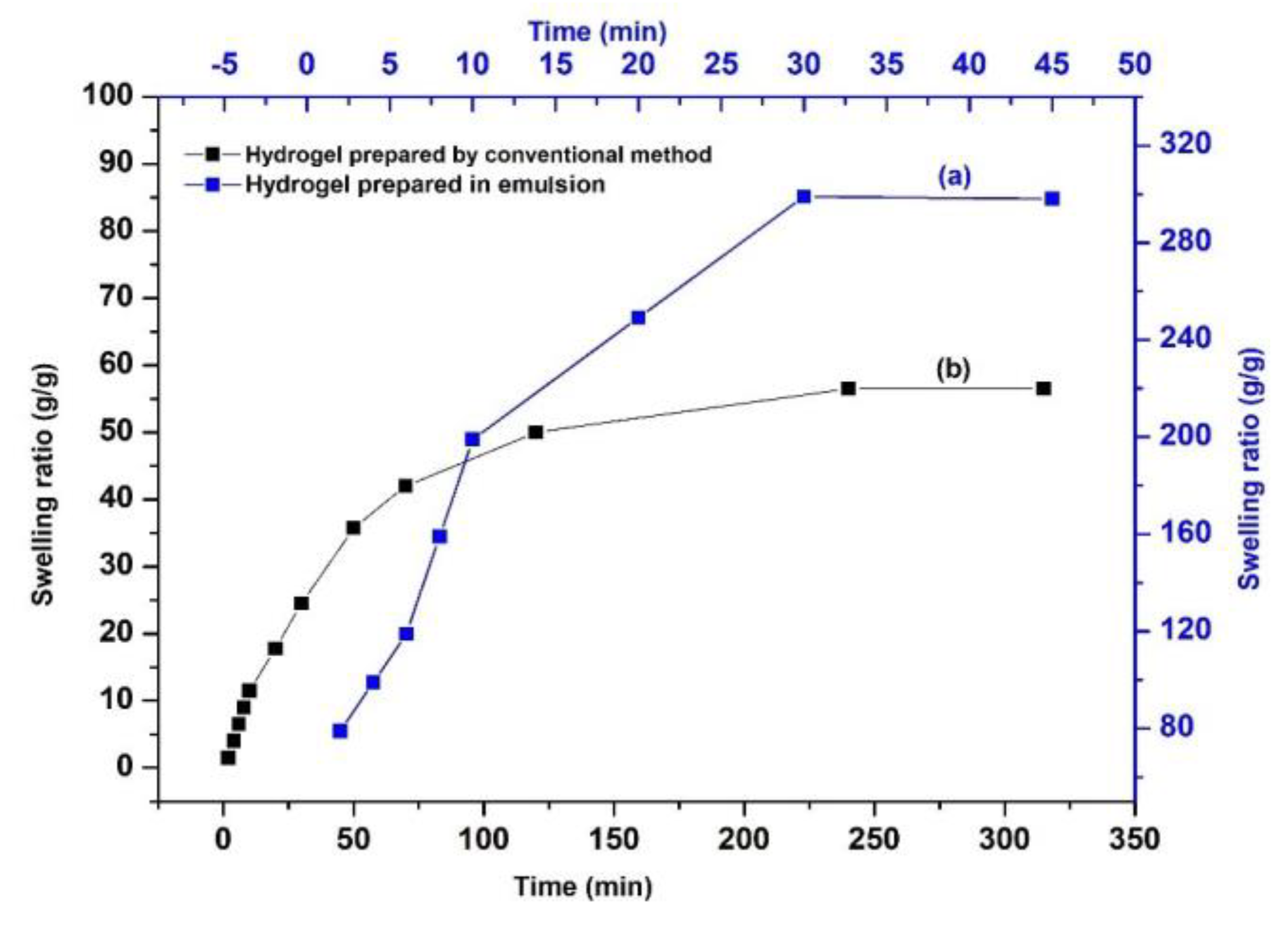 Polymers 12 00338 g003