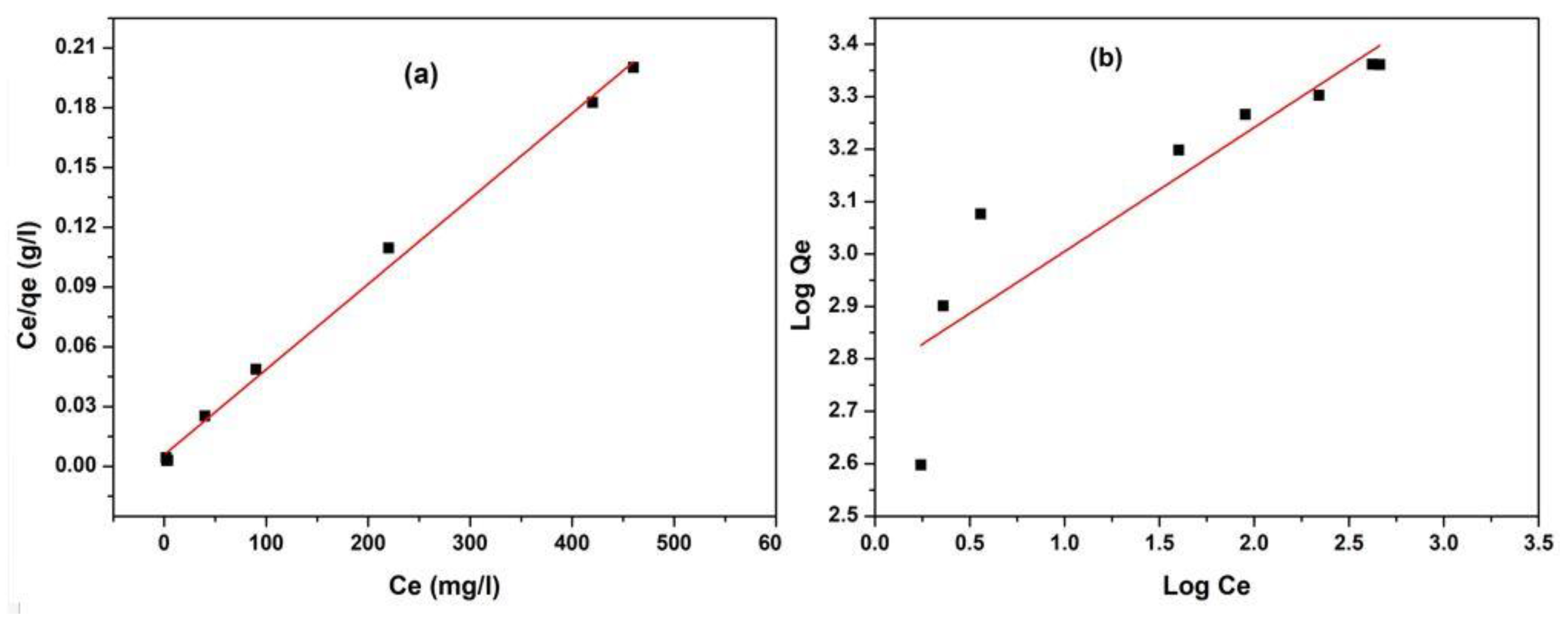 Polymers 12 00338 g006