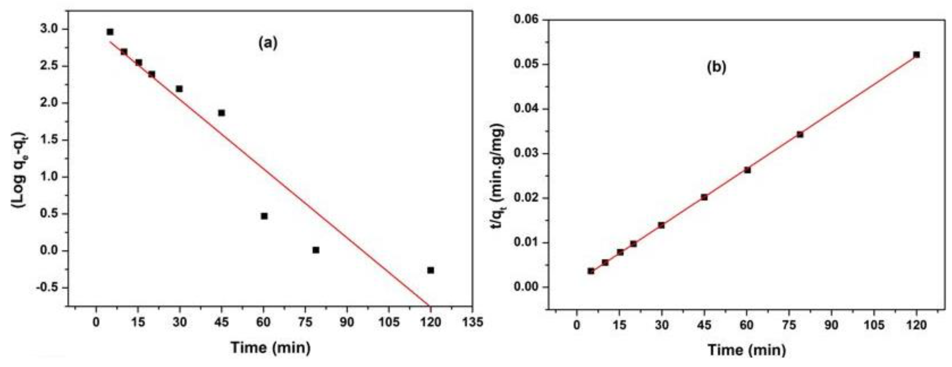 Polymers 12 00338 g007