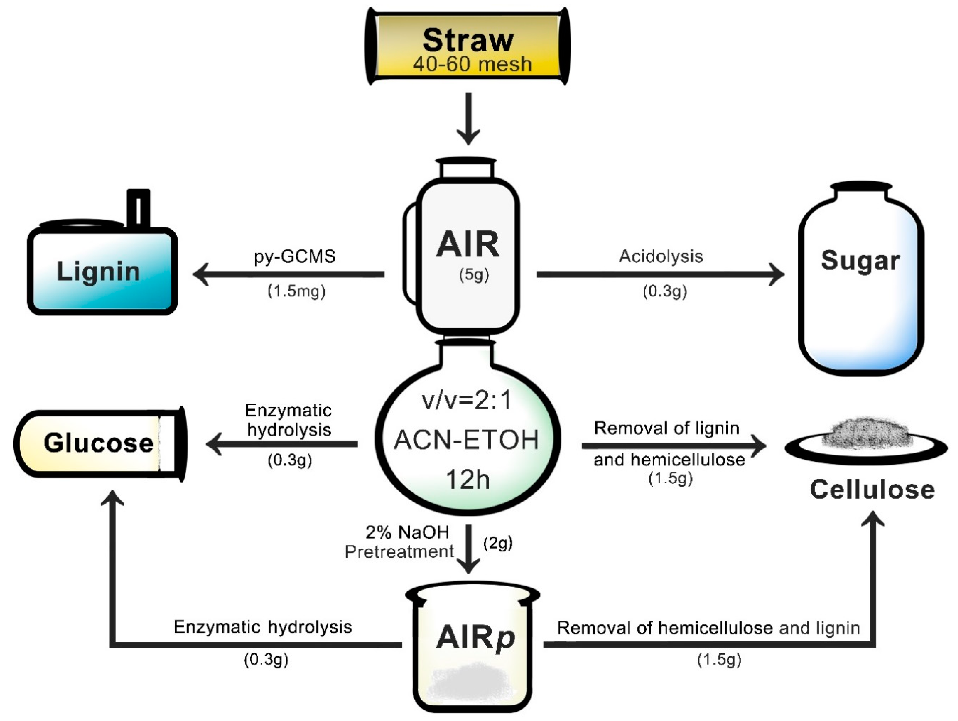 Polymers 12 00340 g001 Polymers 12 00340 g001
