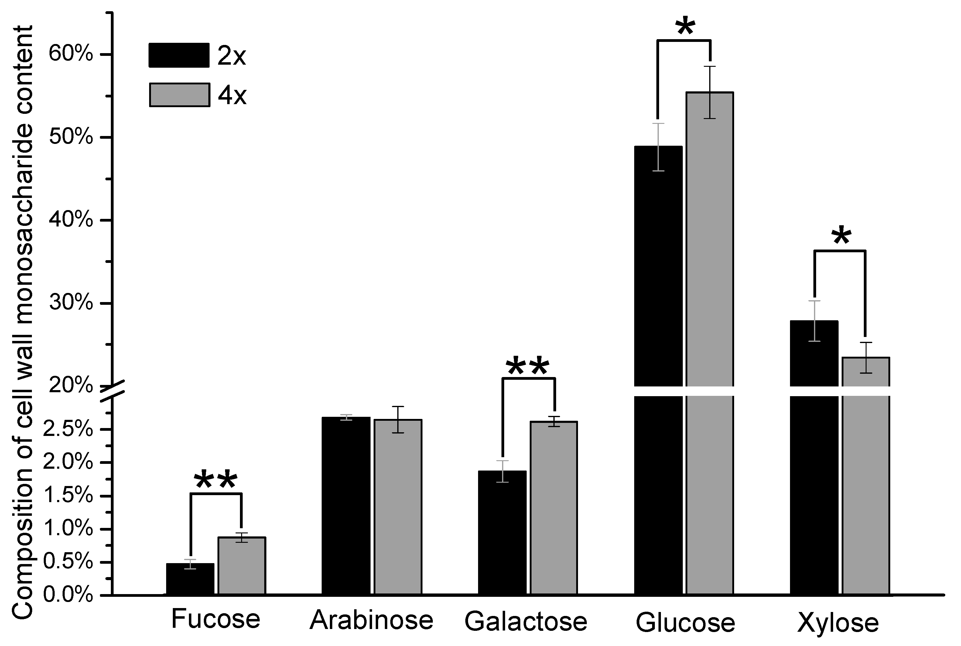 Polymers 12 00340 g003 Polymers 12 00340 g003