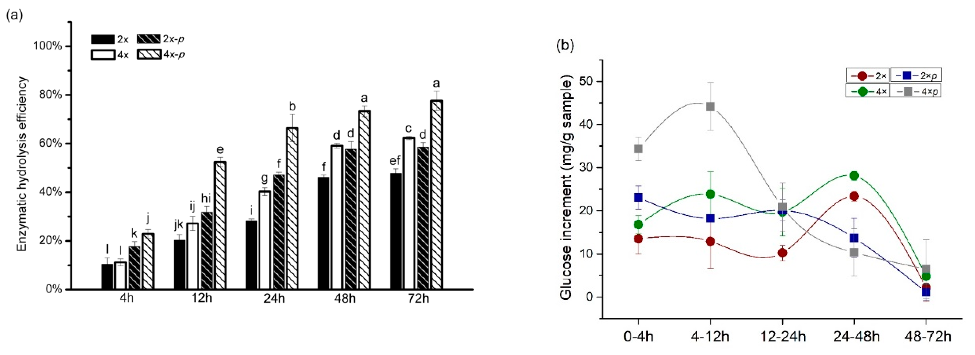 Polymers 12 00340 g004 Polymers 12 00340 g004