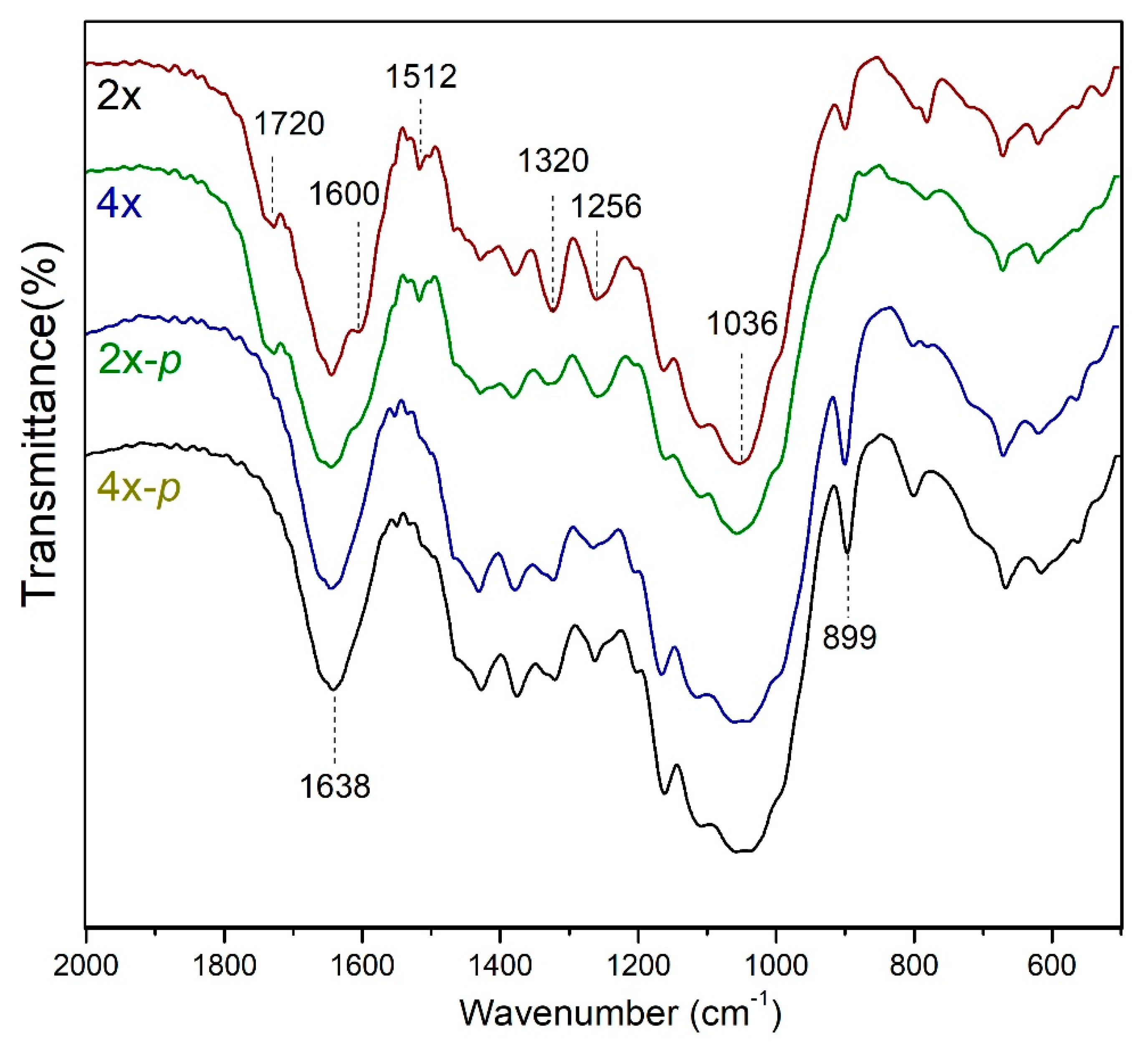 Polymers 12 00340 g006 Polymers 12 00340 g006