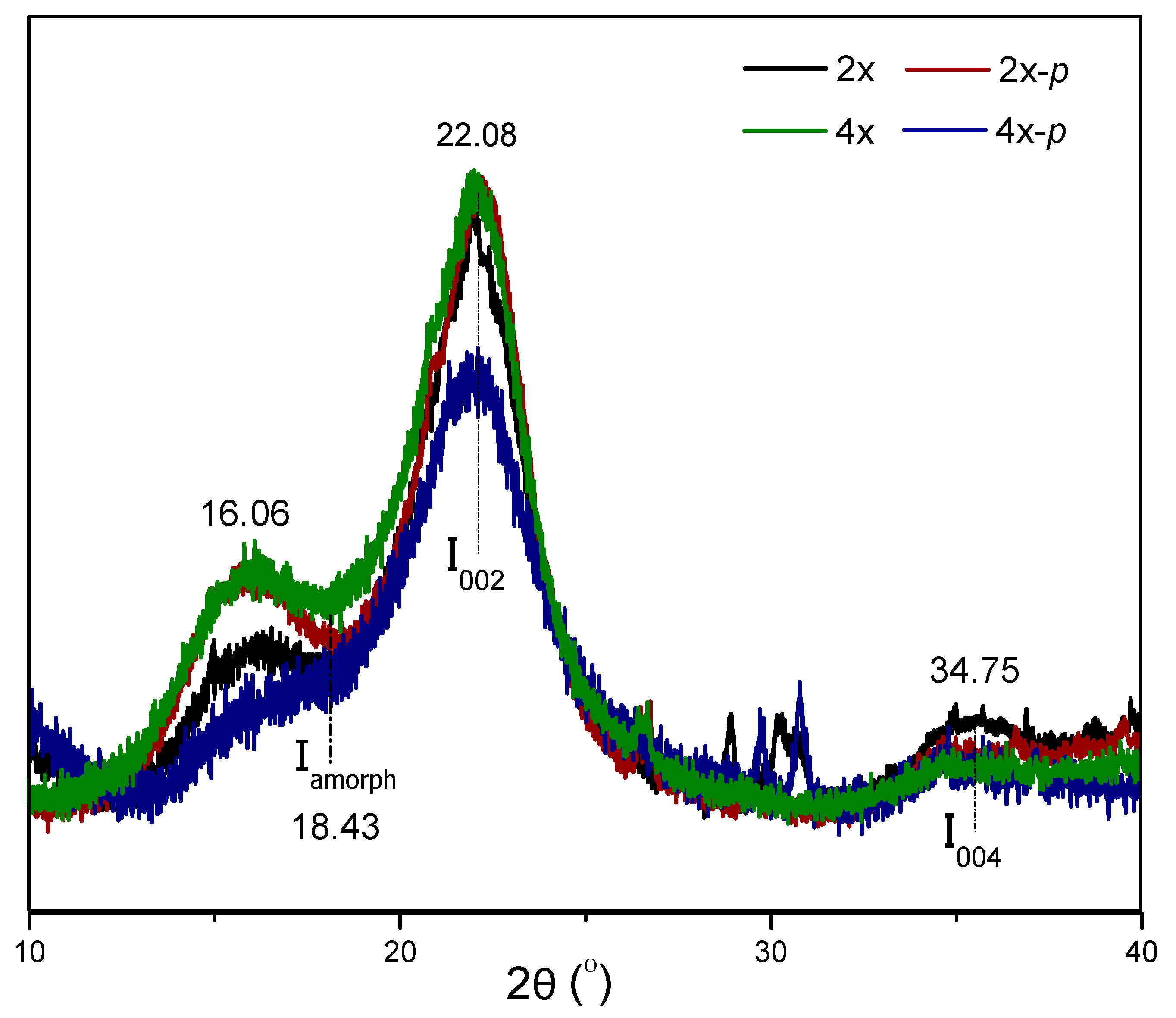 Polymers 12 00340 g007 Polymers 12 00340 g007