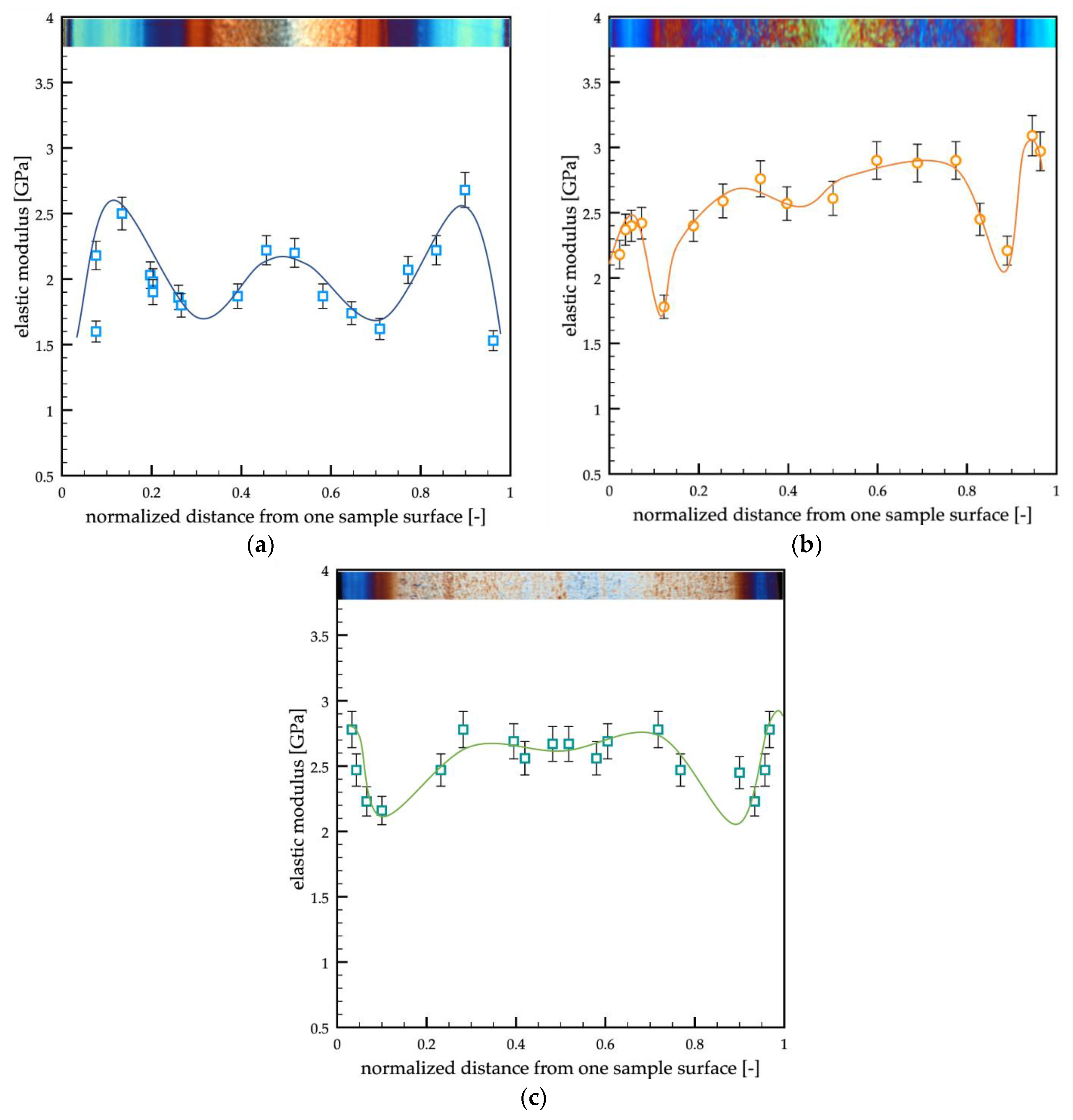 Polymers 12 00341 g009