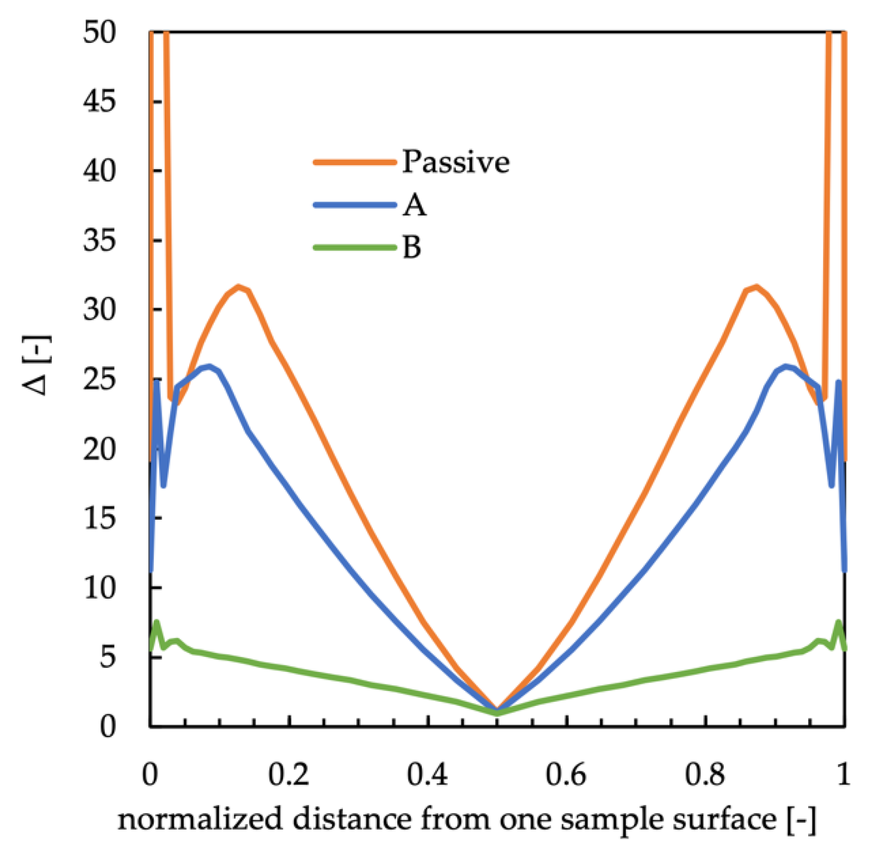 Polymers 12 00341 g012