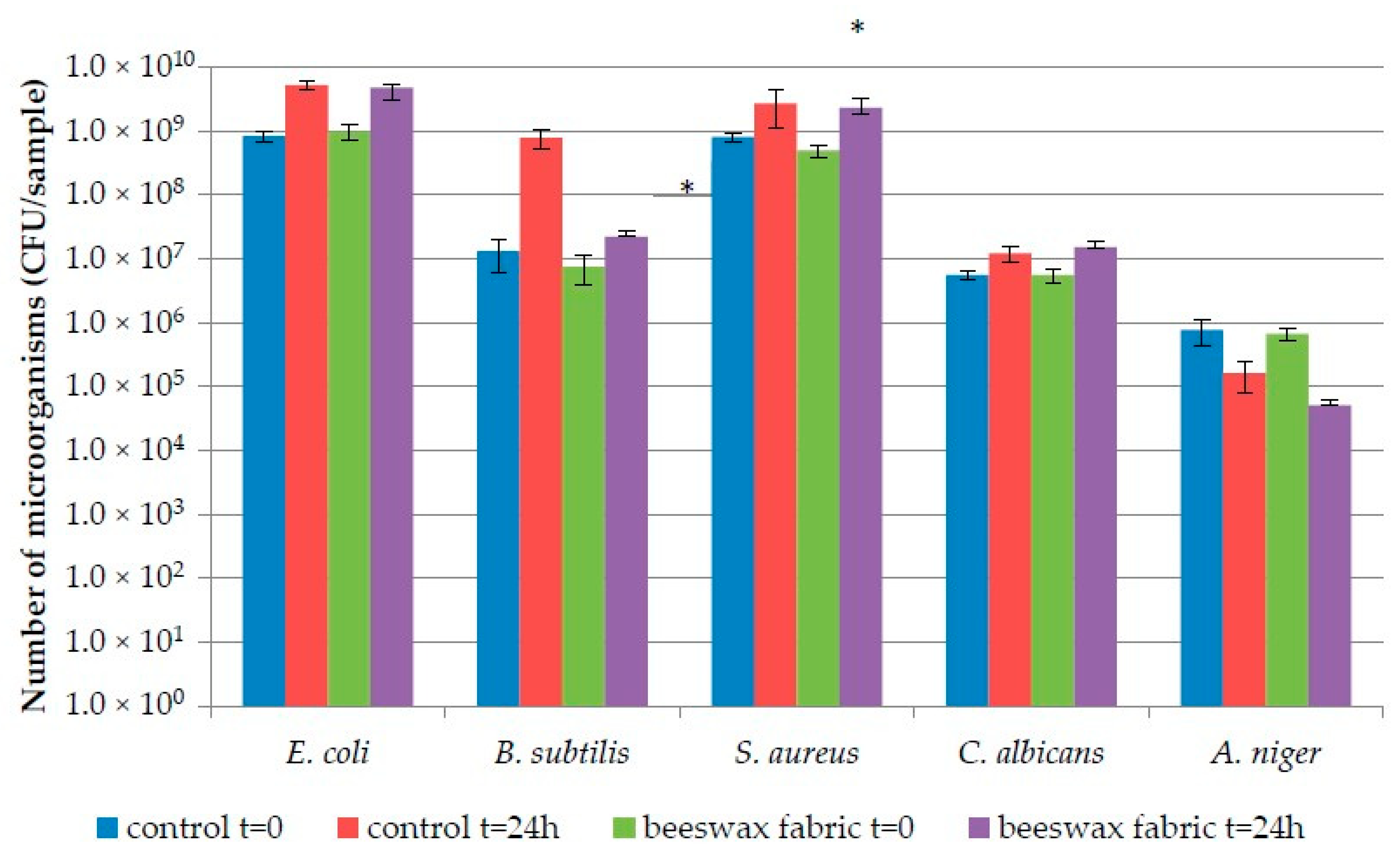 Polymers 12 00344 g005 Polymers 12 00344 g005