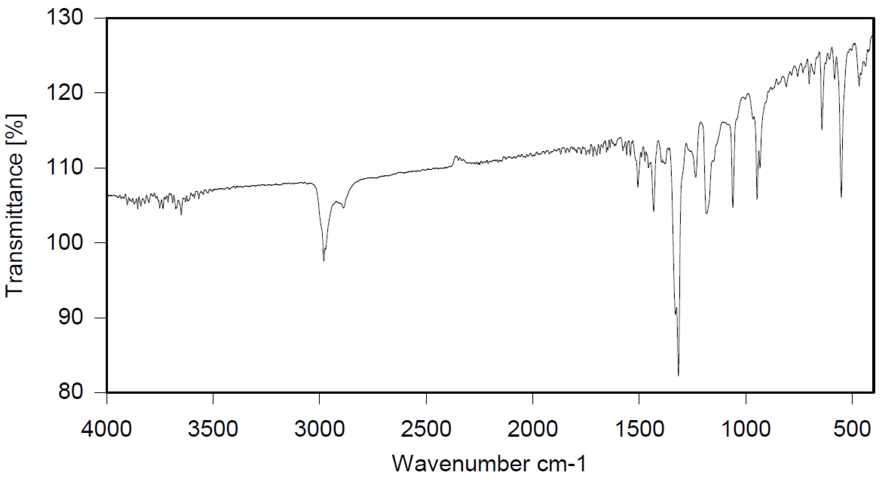 Polymers 12 00352 g001 Polymers 12 00352 g001
