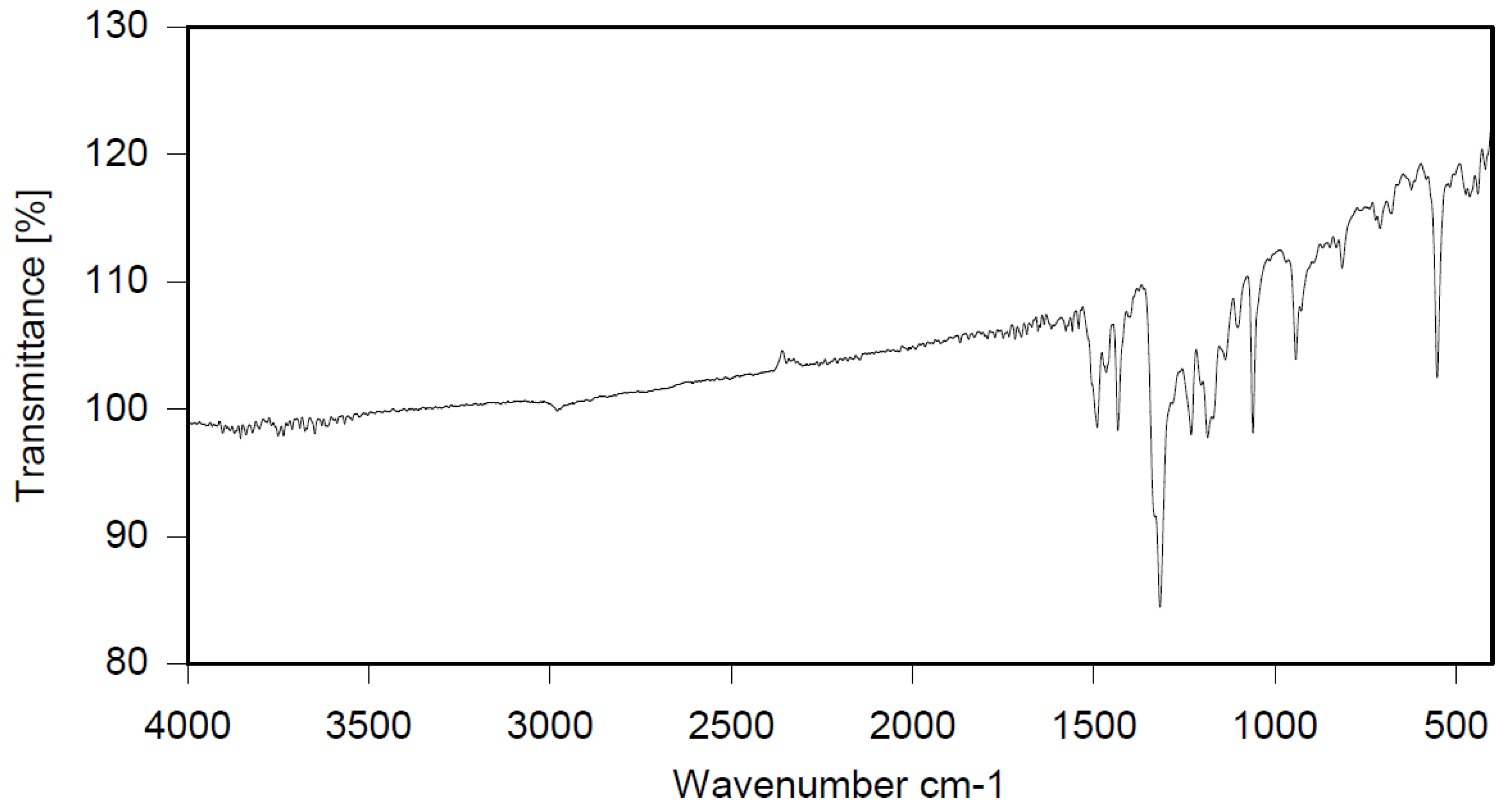 Polymers 12 00352 g002 Polymers 12 00352 g002