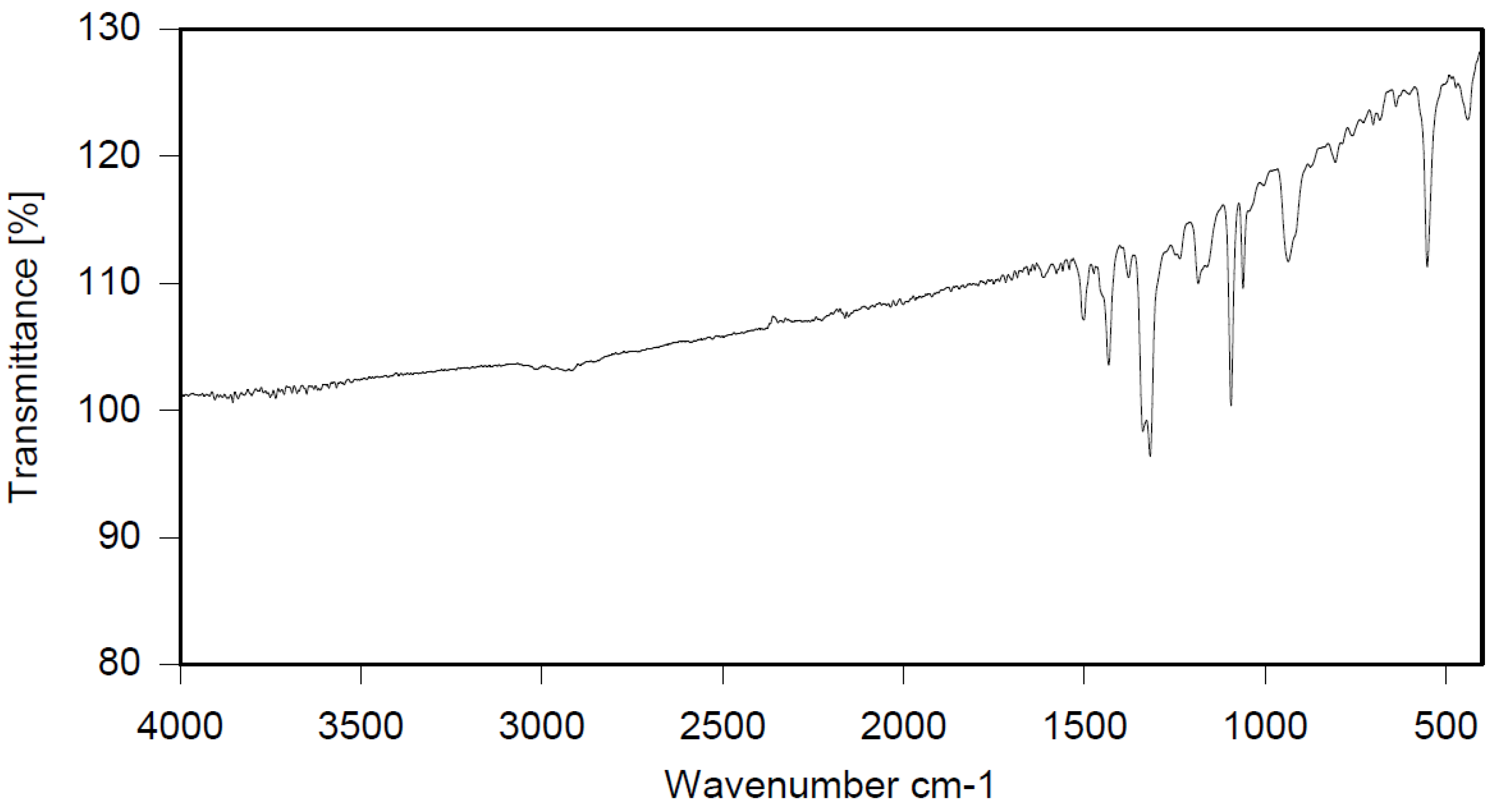 Polymers 12 00352 g003 Polymers 12 00352 g003