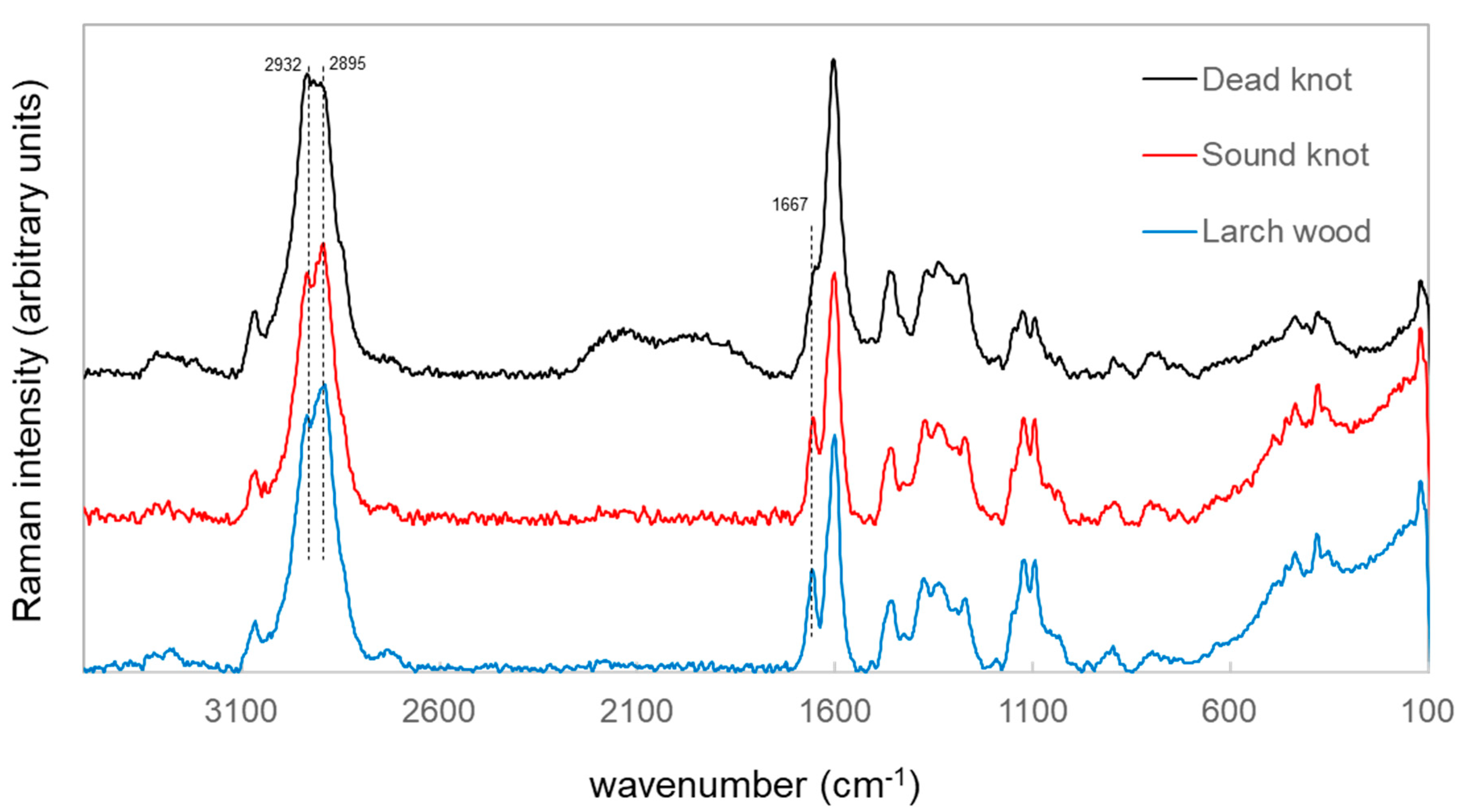 Polymers 12 00359 g003