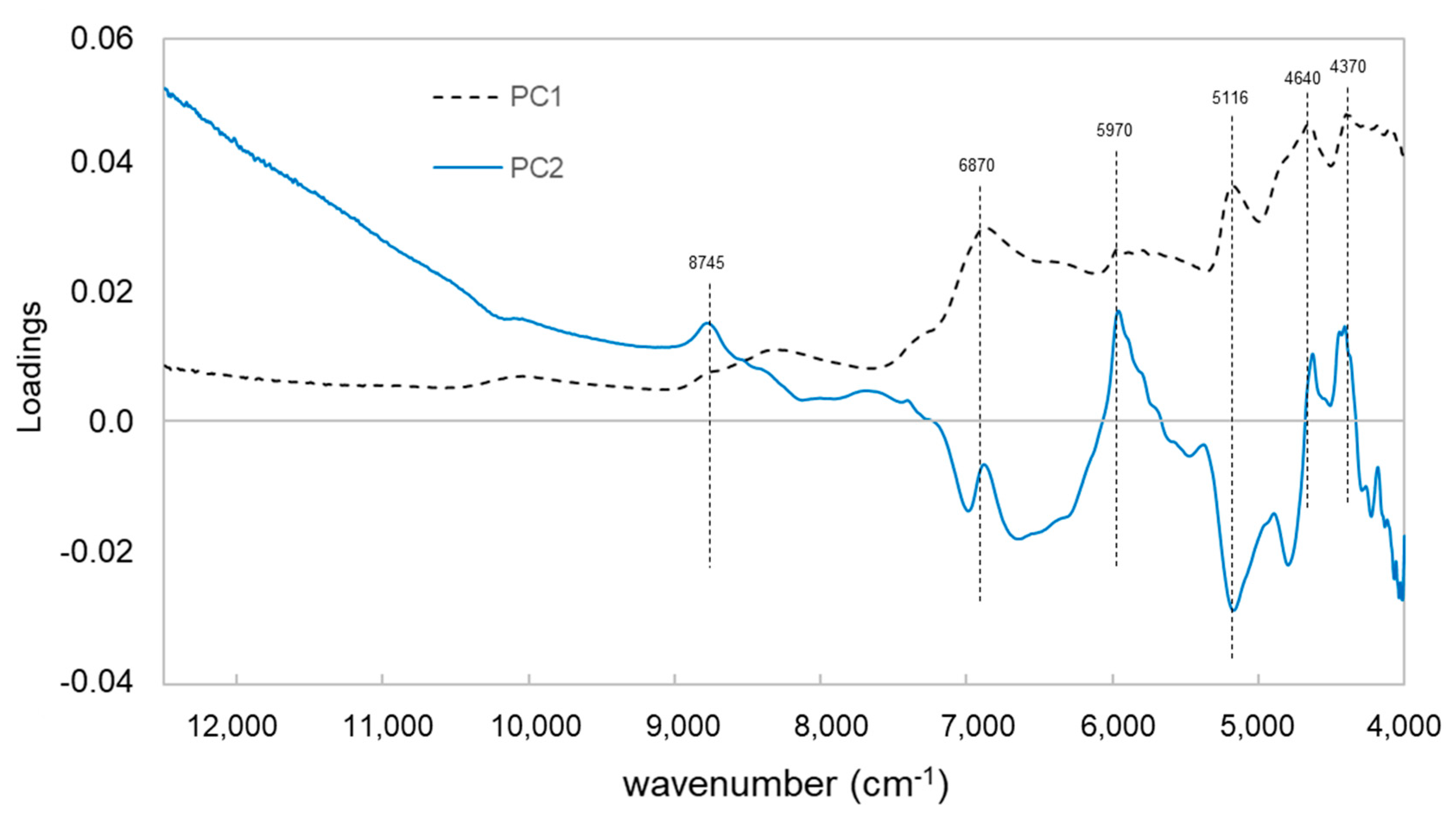 Polymers 12 00359 g008