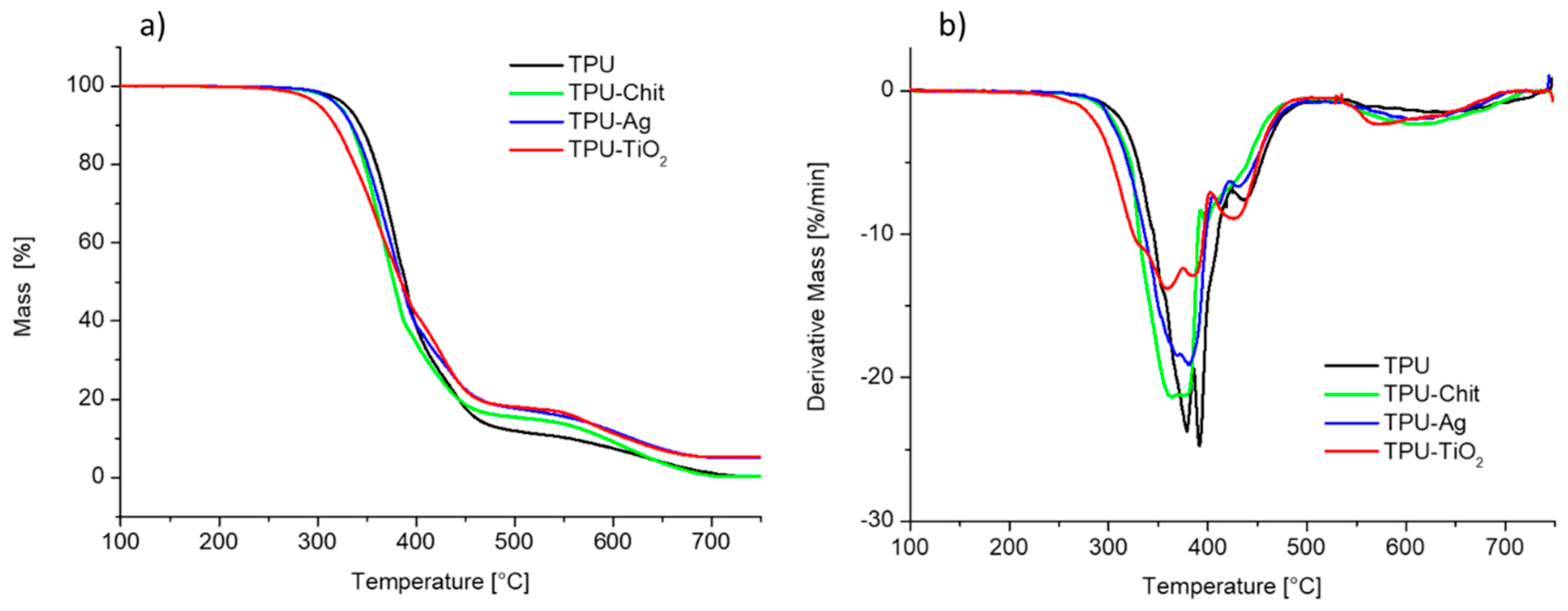 Polymers 12 00362 g004 Polymers 12 00362 g004