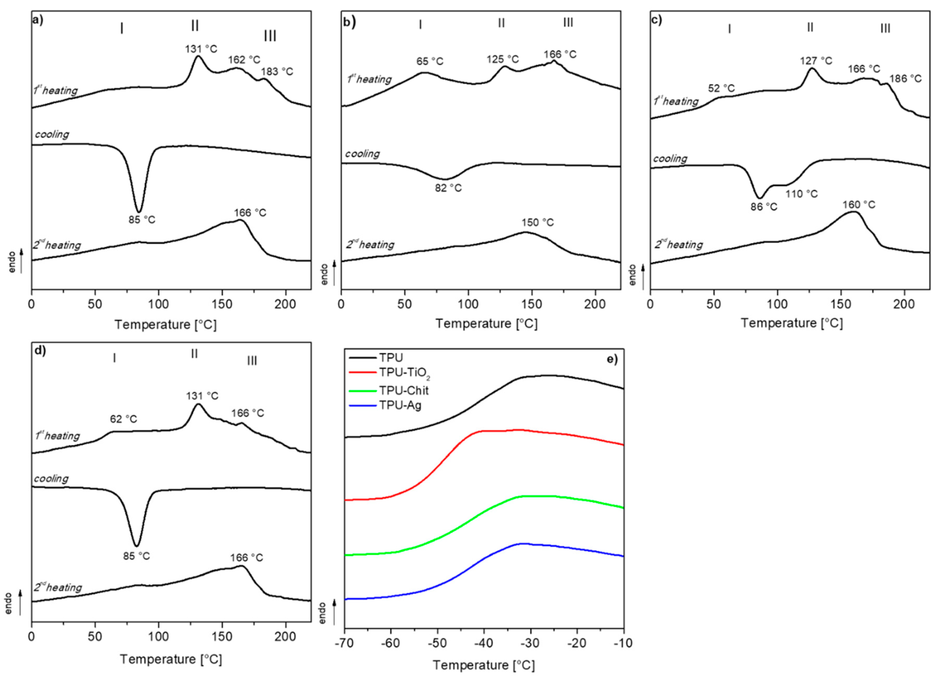 Polymers 12 00362 g005 Polymers 12 00362 g005