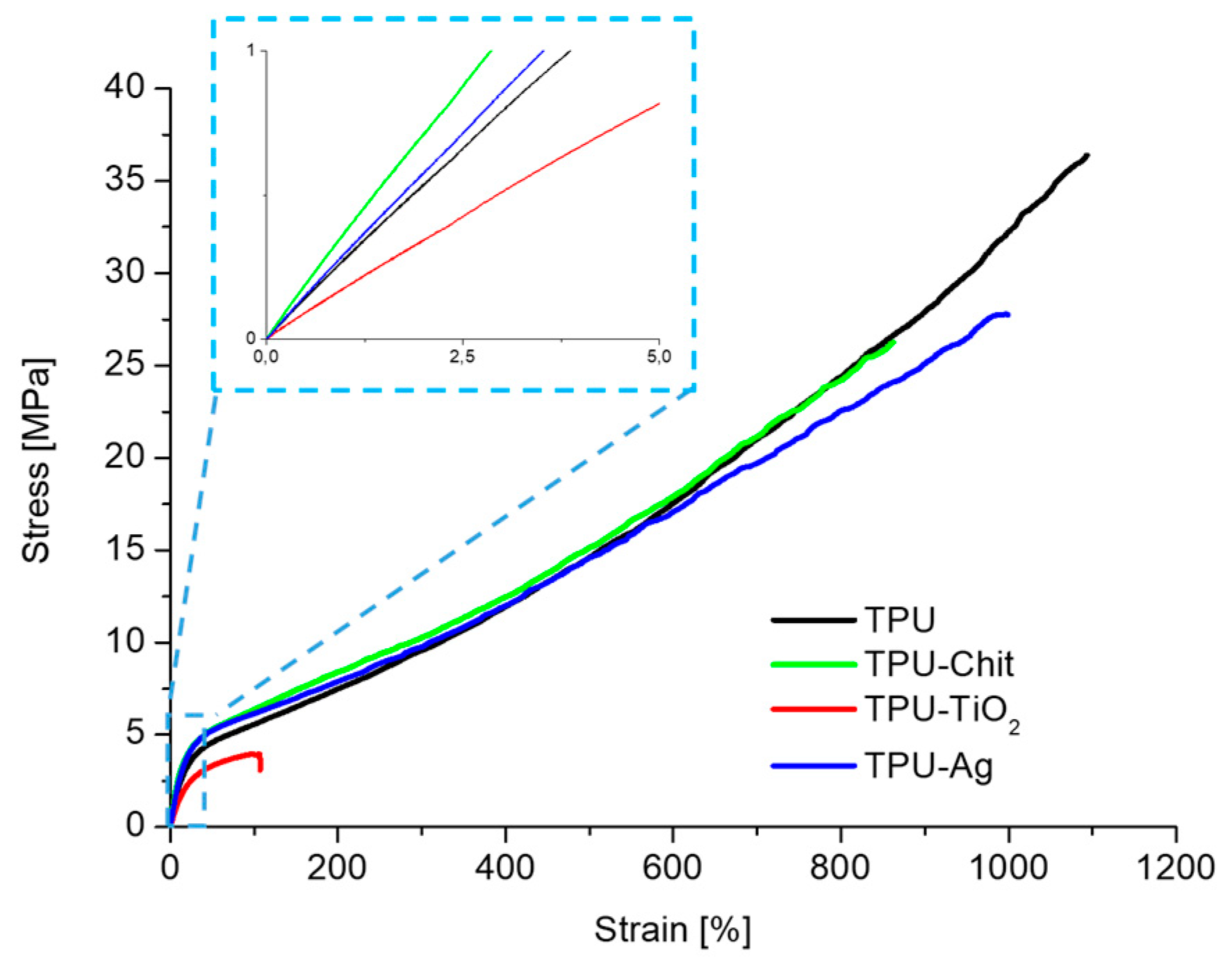 Polymers 12 00362 g009 Polymers 12 00362 g009
