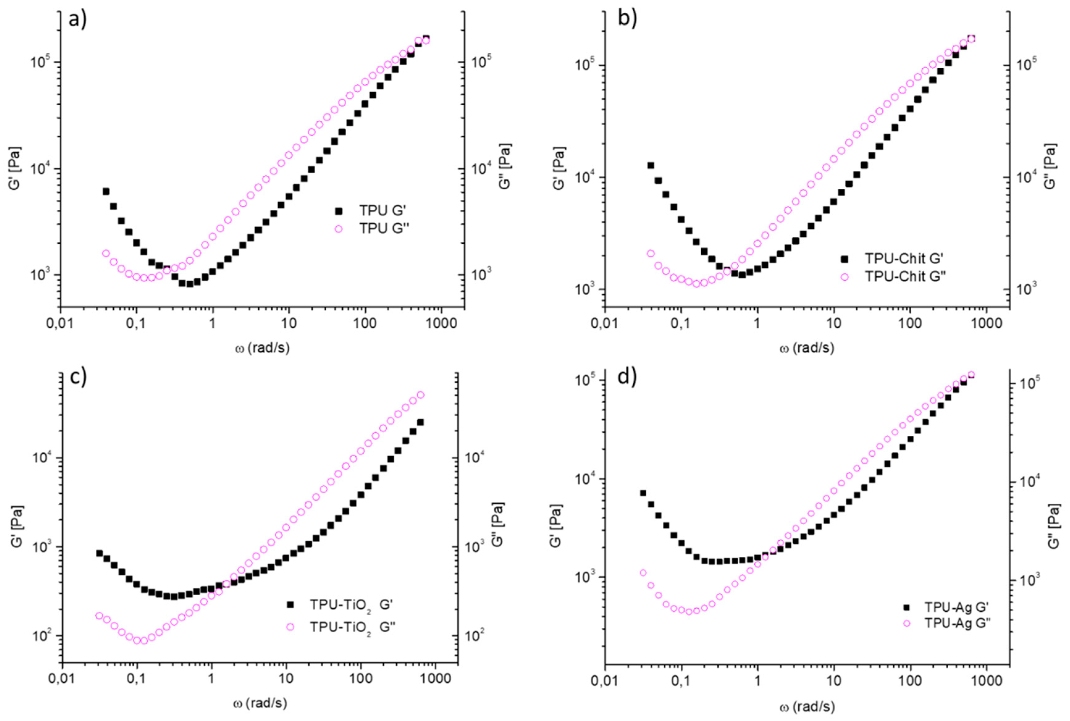 Polymers 12 00362 g010 Polymers 12 00362 g010