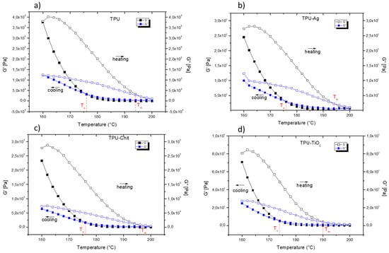 Polymers 12 00362 g0a1