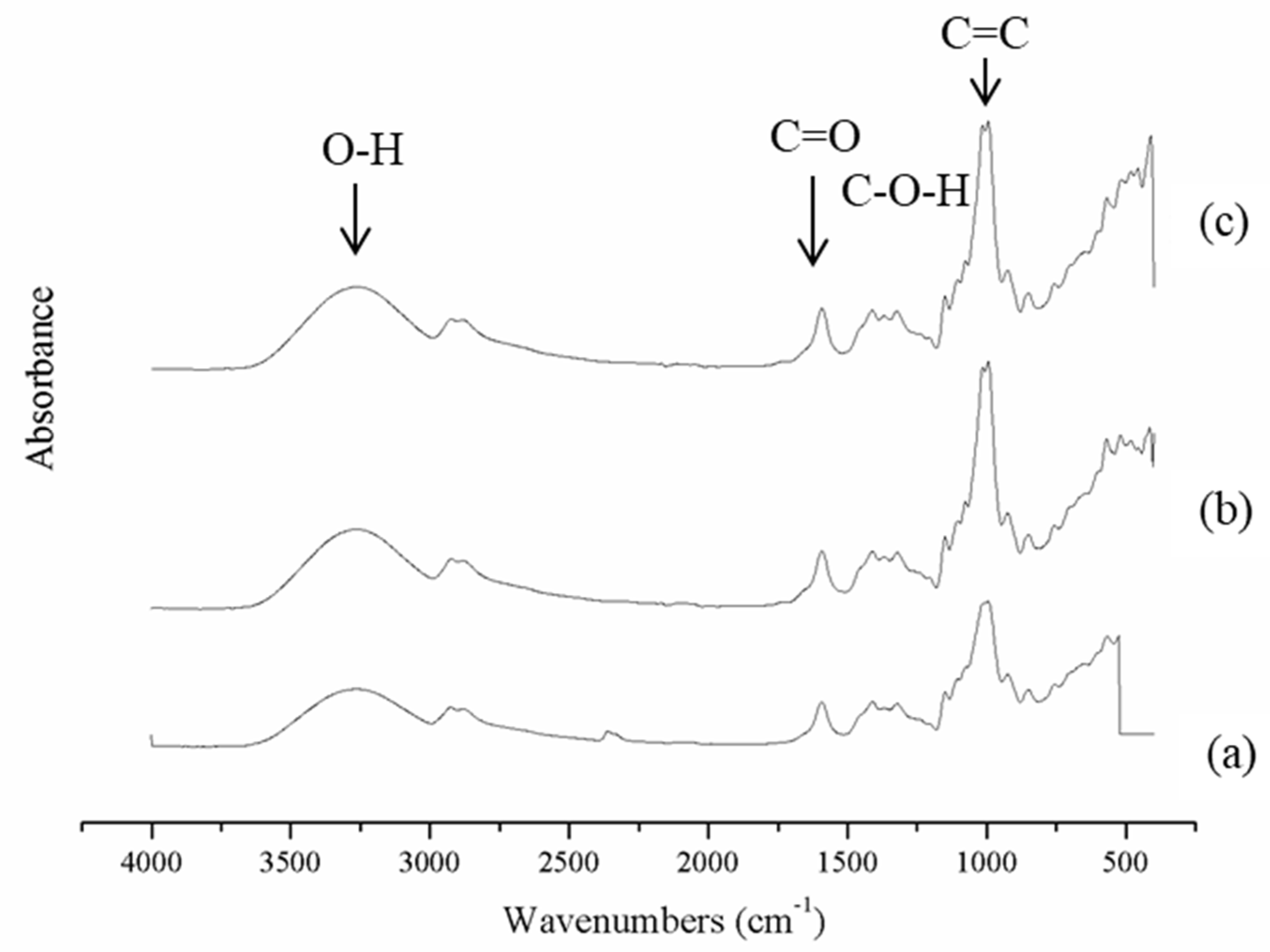 Polymers 12 00366 g002 Polymers 12 00366 g002