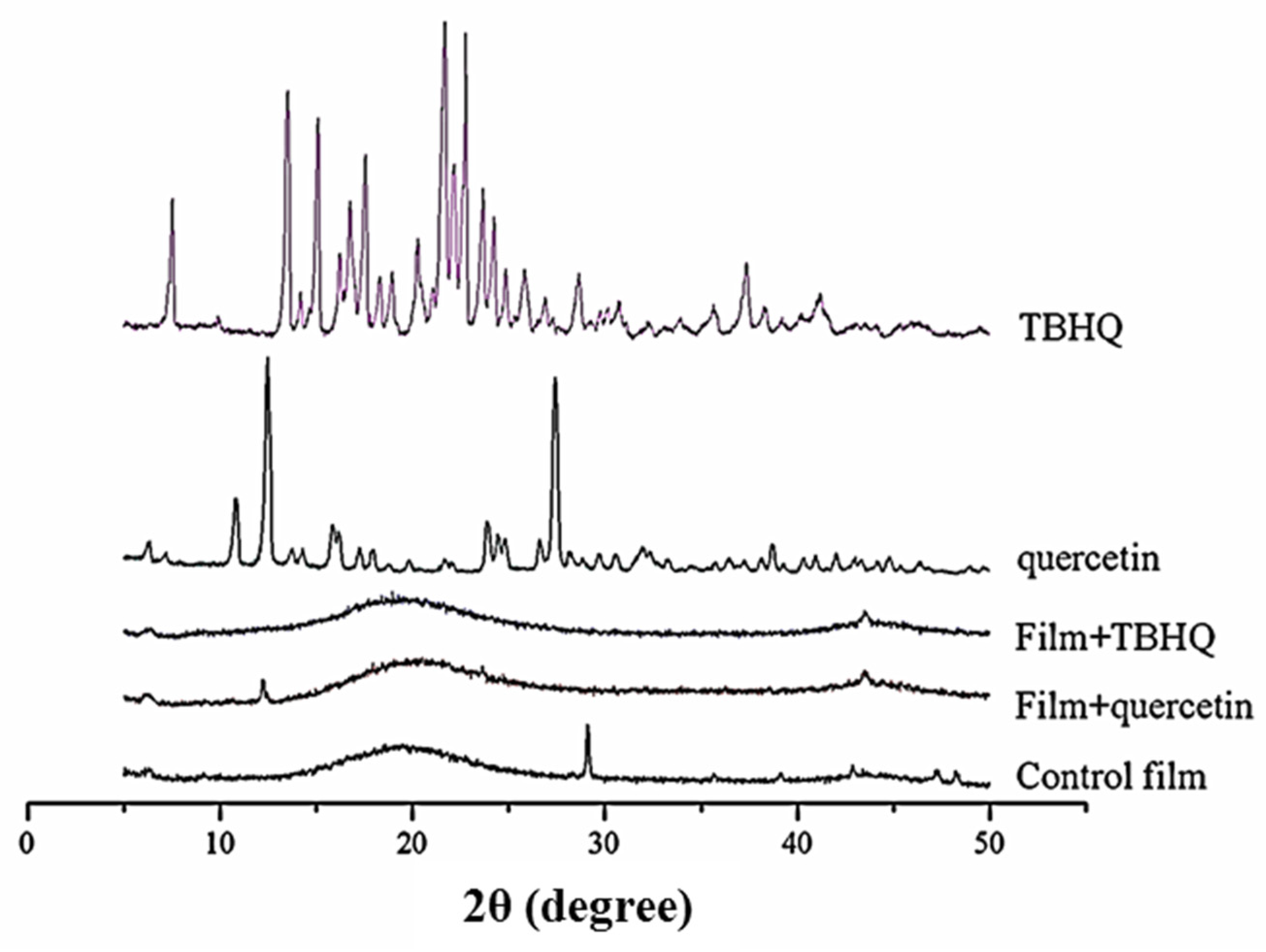 Polymers 12 00366 g003 Polymers 12 00366 g003
