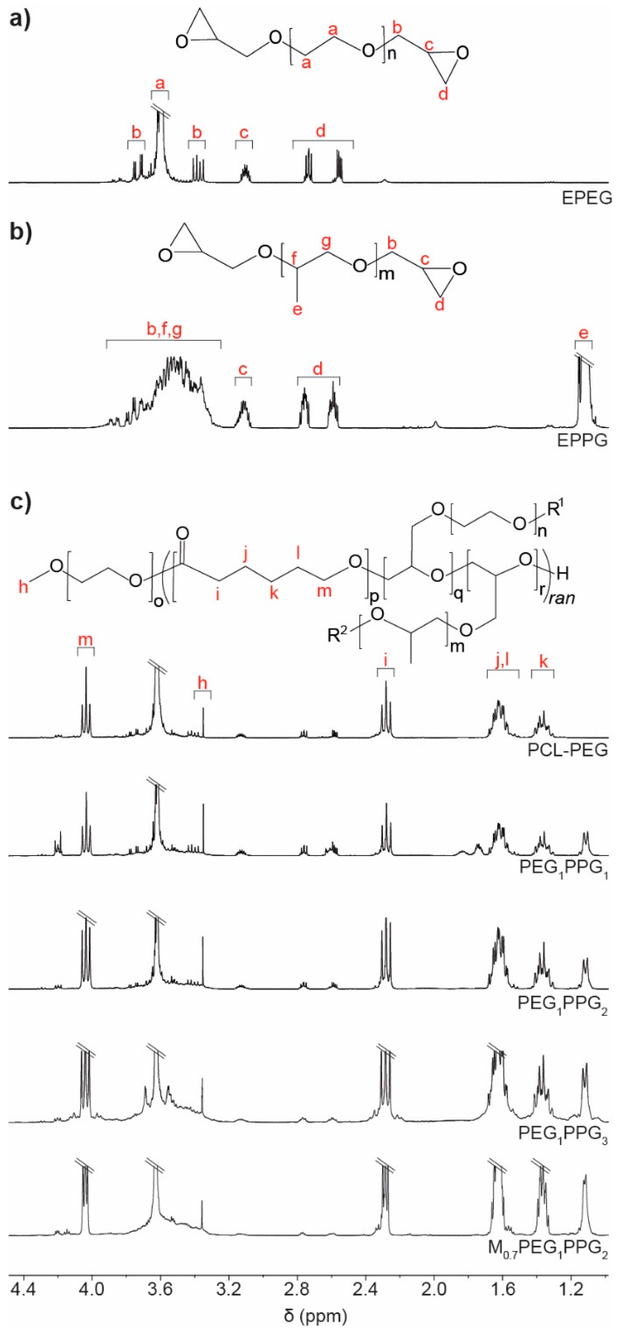 Polymers 12 00367 g001 Polymers 12 00367 g001