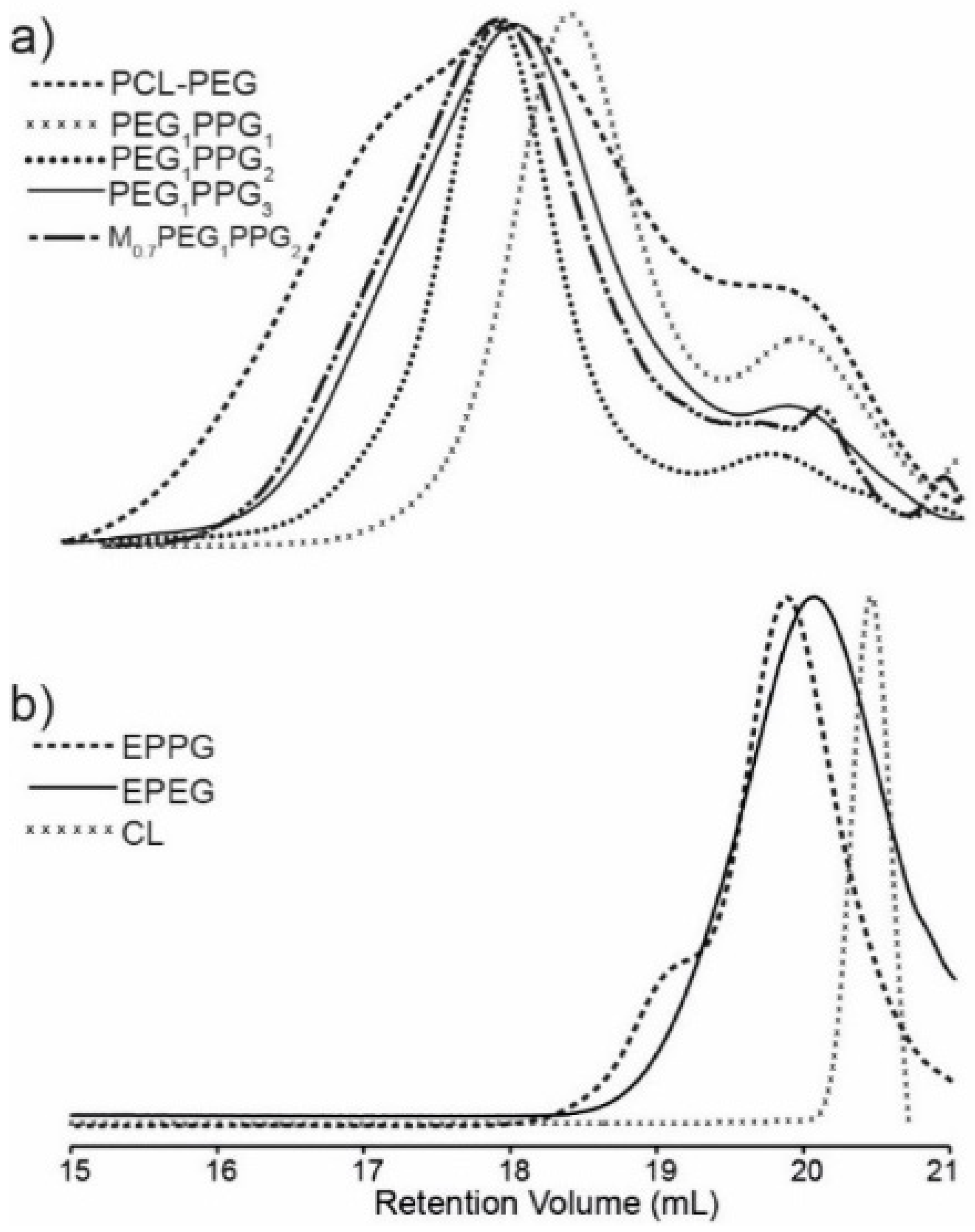 Polymers 12 00367 g002 Polymers 12 00367 g002