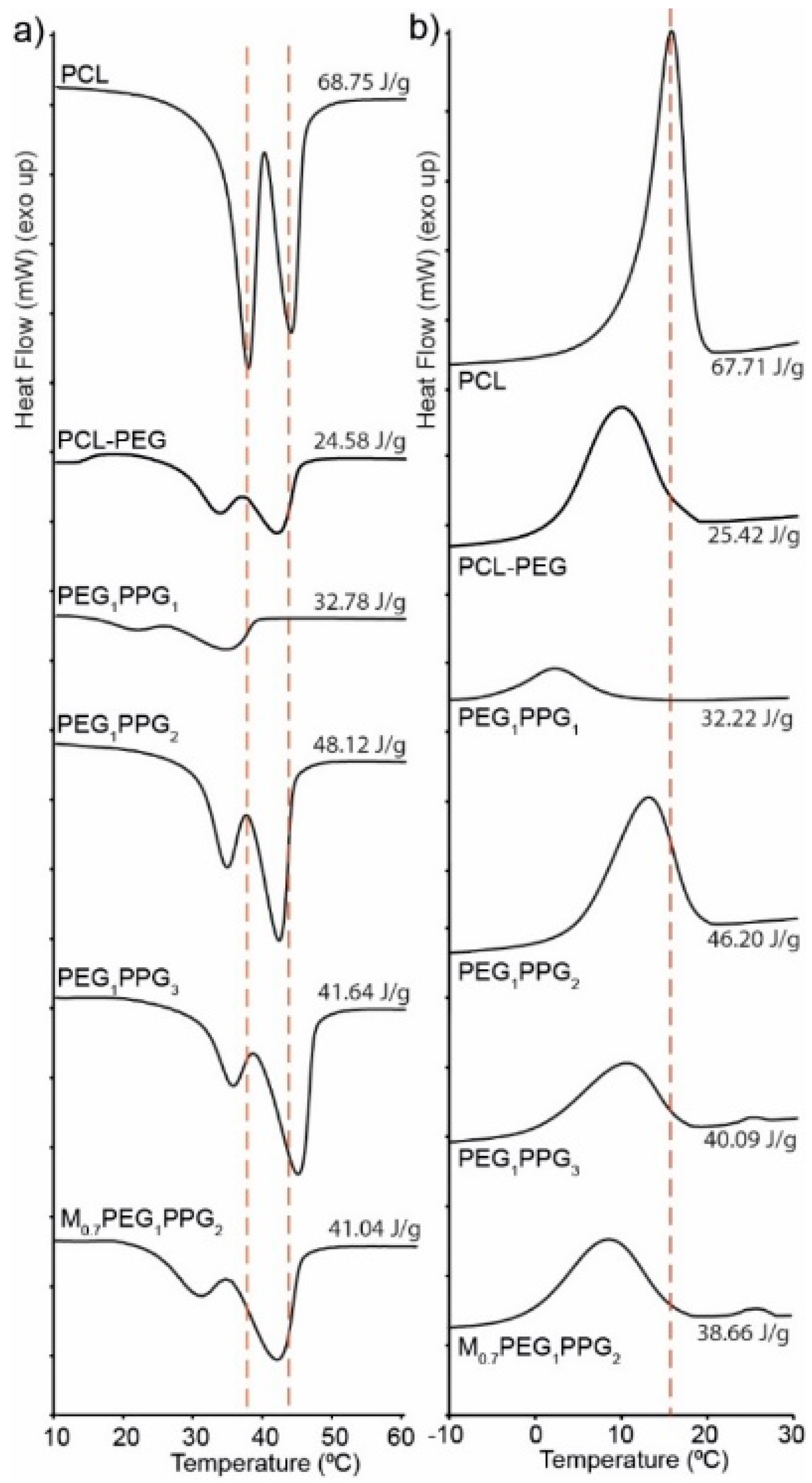 Polymers 12 00367 g003 Polymers 12 00367 g003