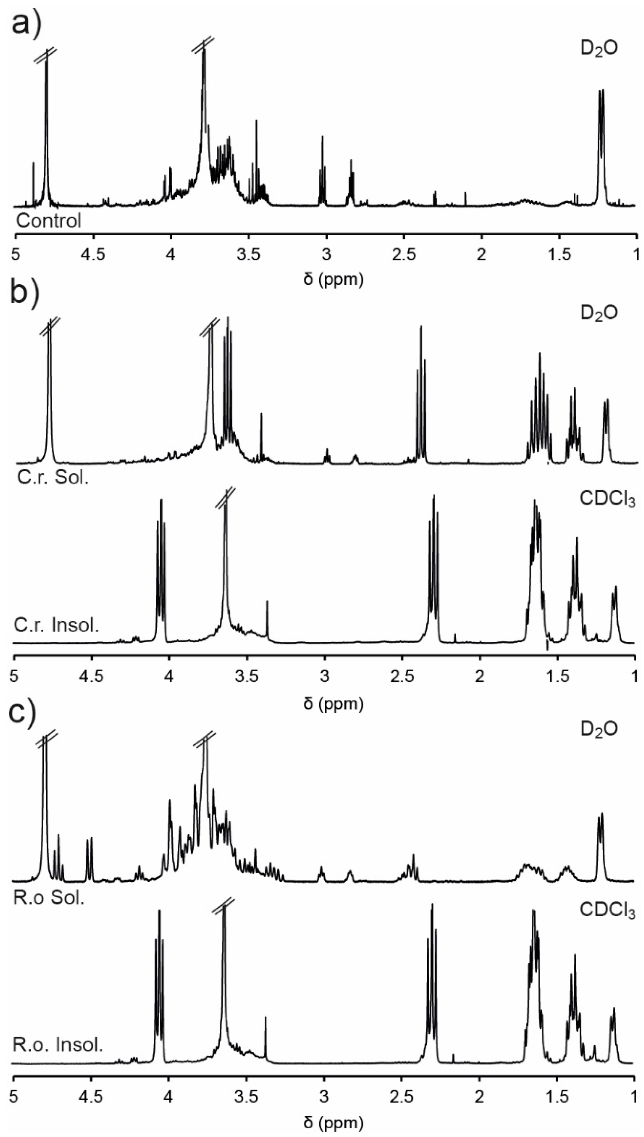 Polymers 12 00367 g005 Polymers 12 00367 g005