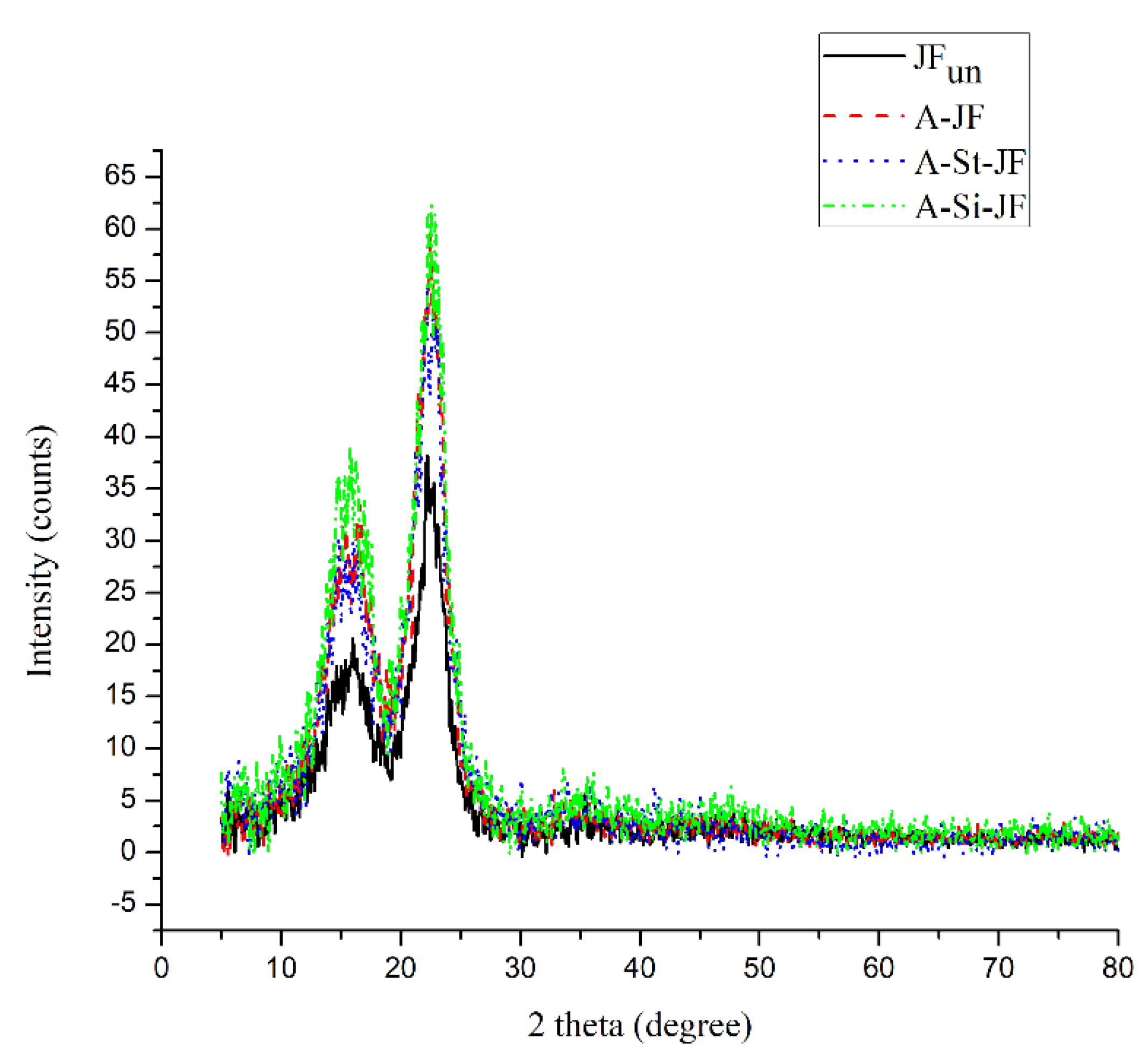 Polymers 12 00369 g002 Polymers 12 00369 g002