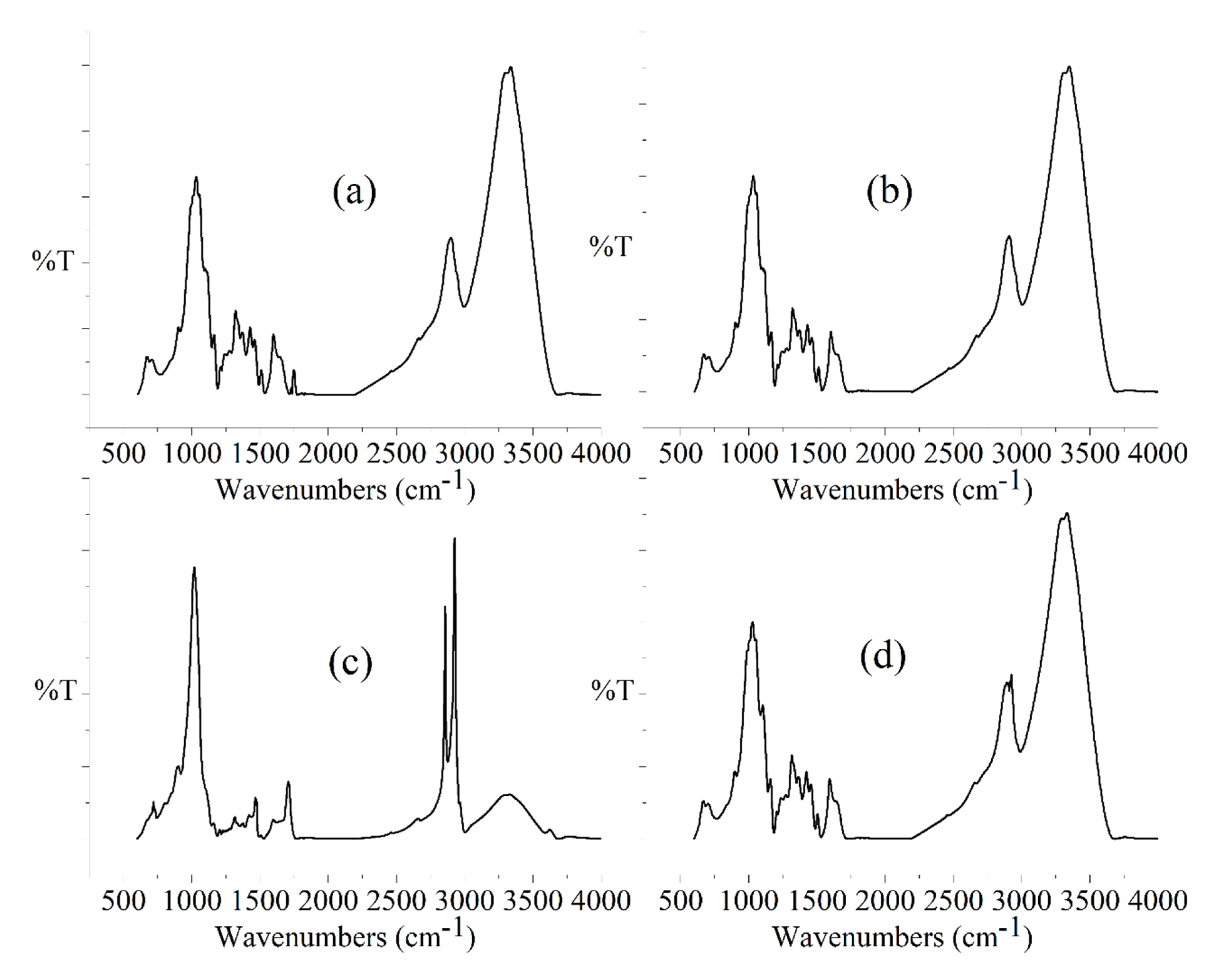 Polymers 12 00369 g004 Polymers 12 00369 g004