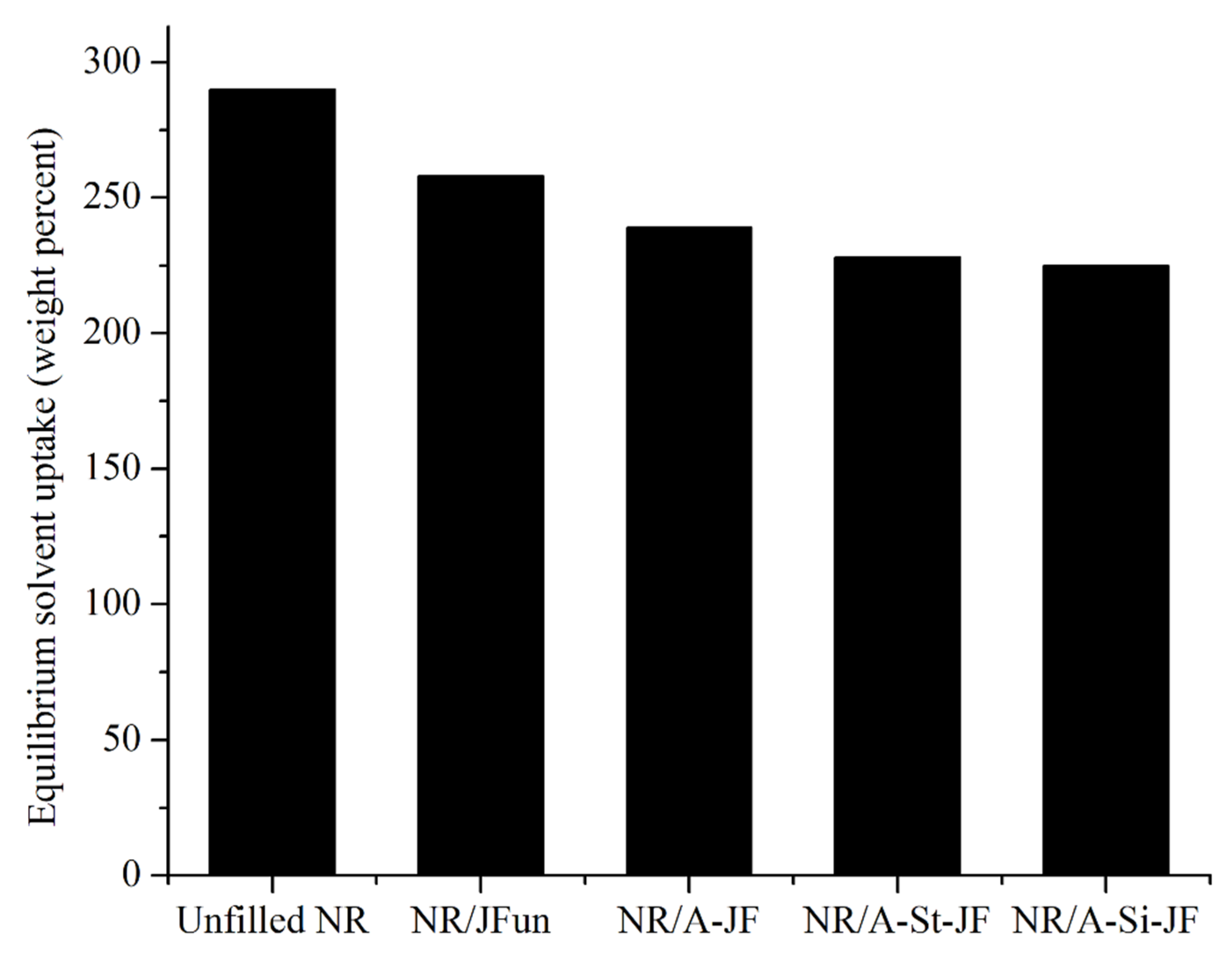 Polymers 12 00369 g009 Polymers 12 00369 g009