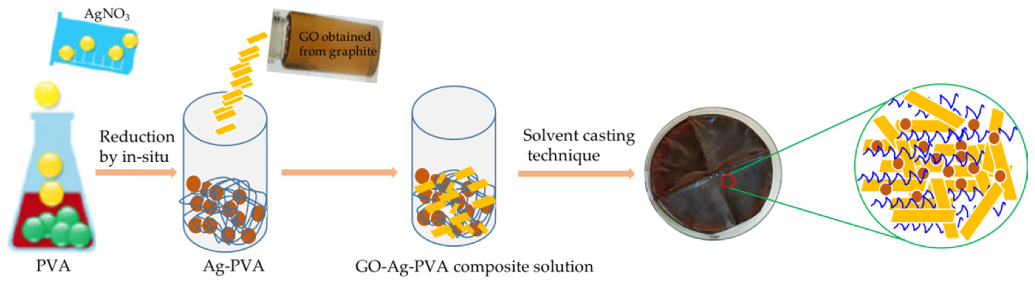 Polymers 12 00374 g001