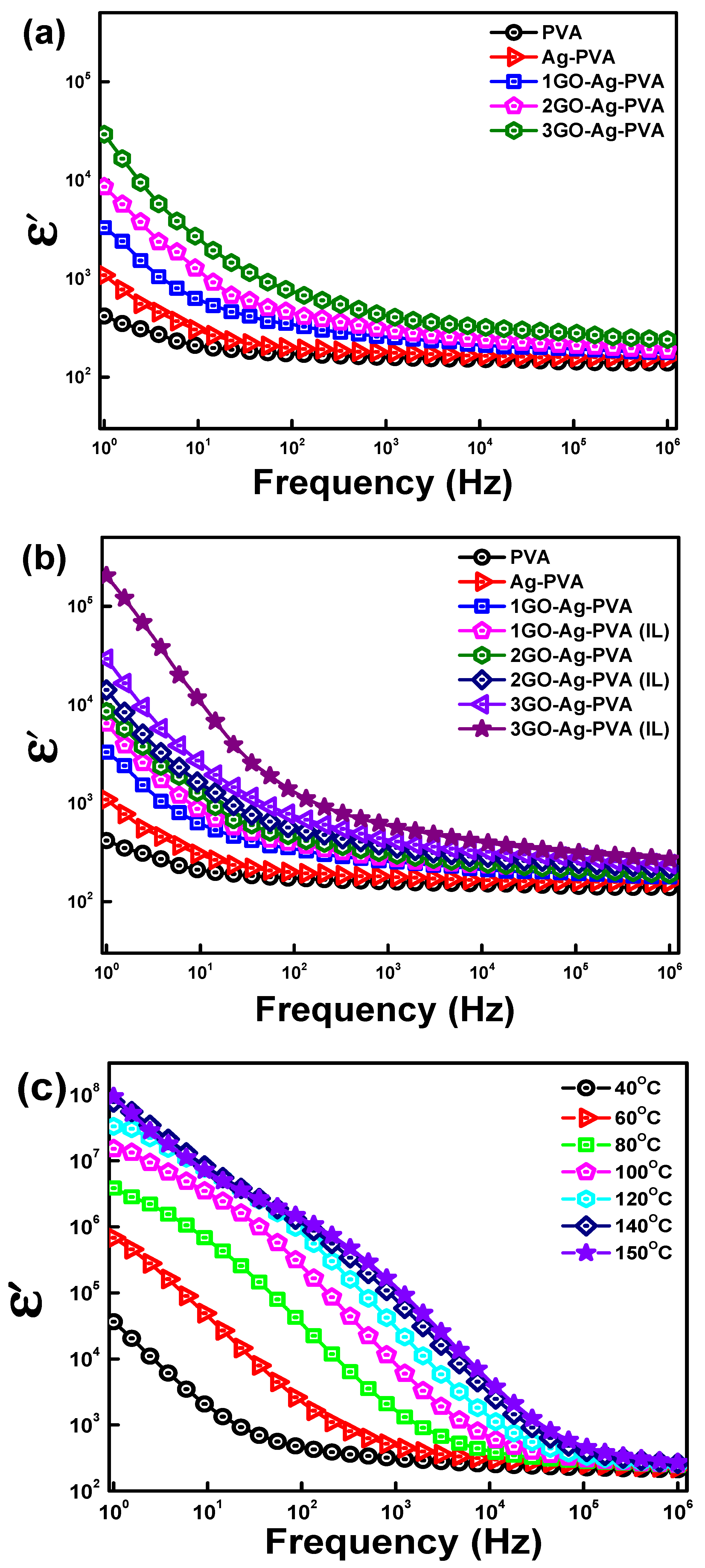 Polymers 12 00374 g004