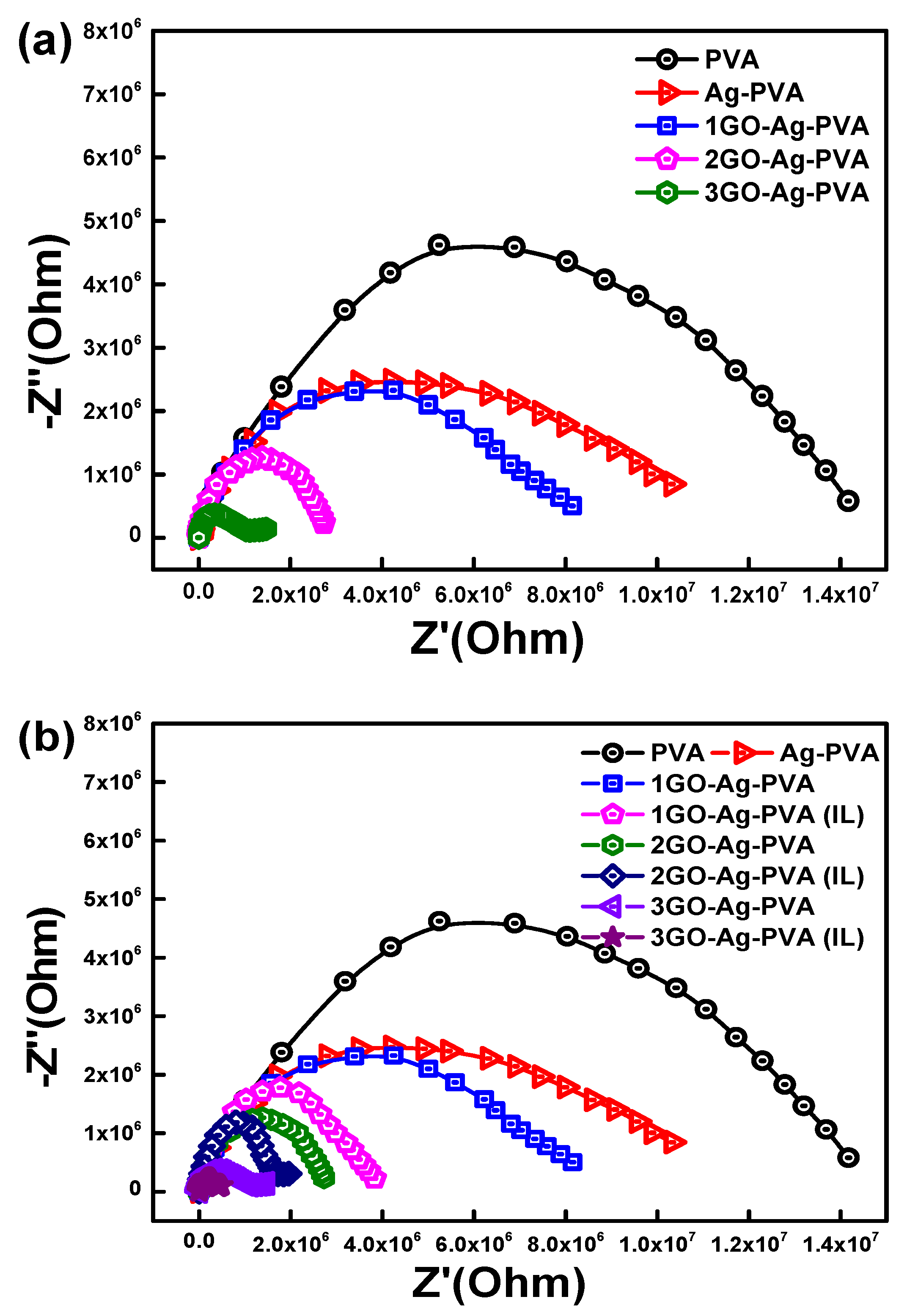 Polymers 12 00374 g007a