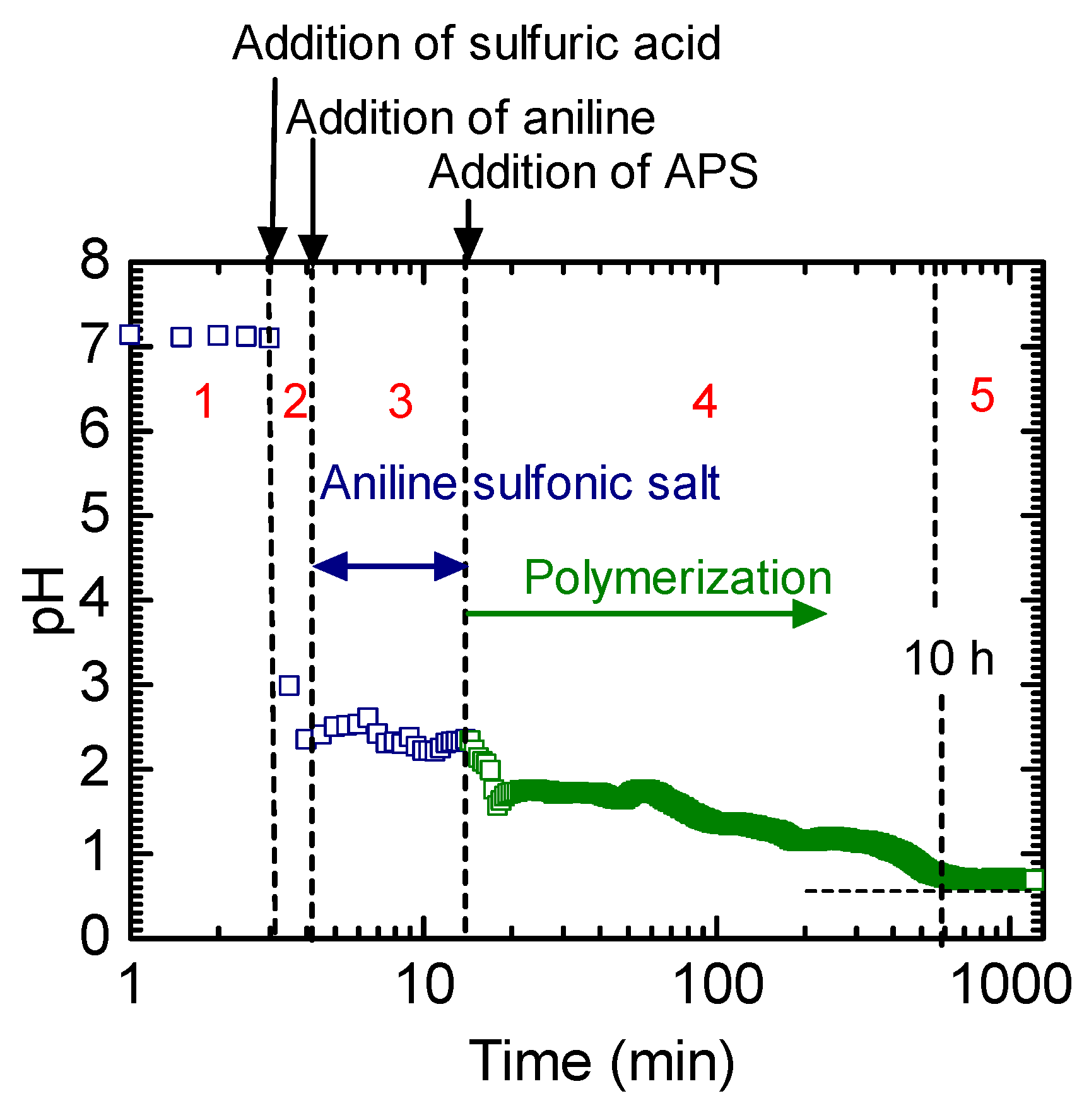 Polymers 12 00375 g001