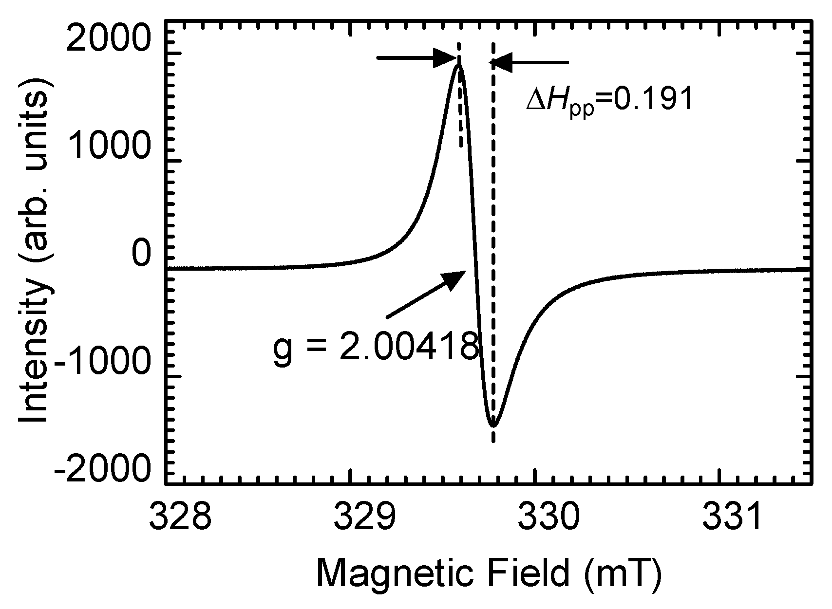 Polymers 12 00375 g004